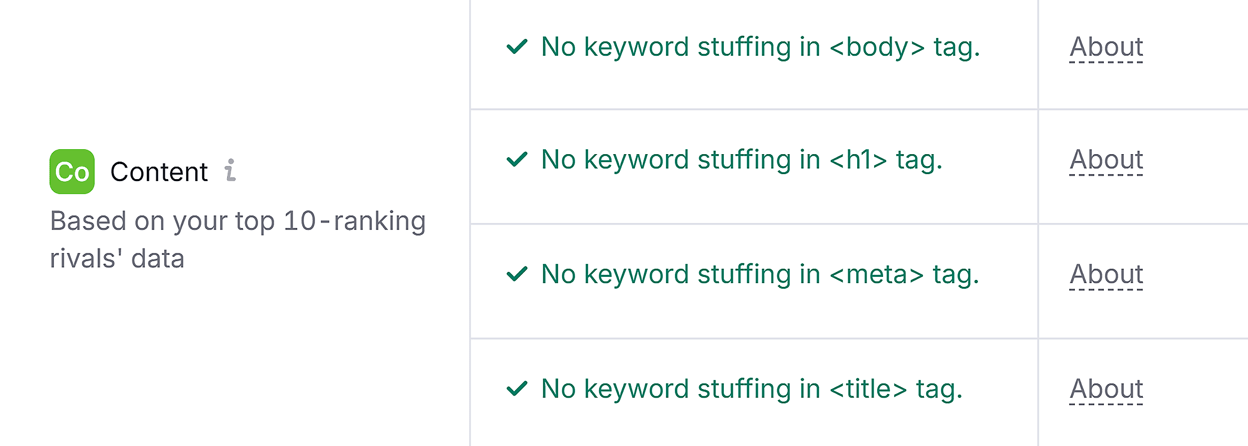 On Page SEO Checker – Scrappygardeners – No keyword stuffing