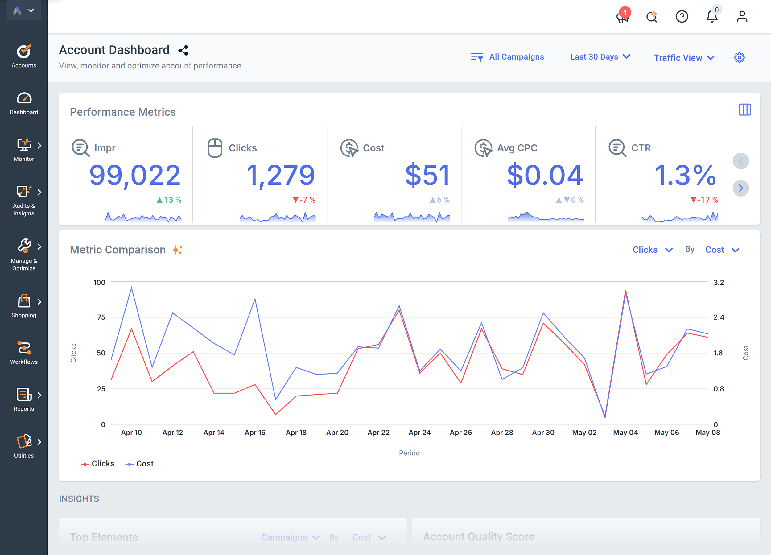 Optmyzr – Dashboard