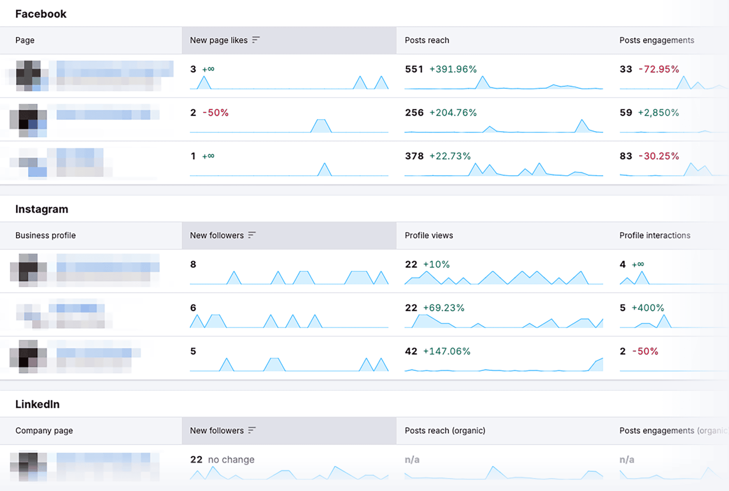 Social Analytics tool – Preview