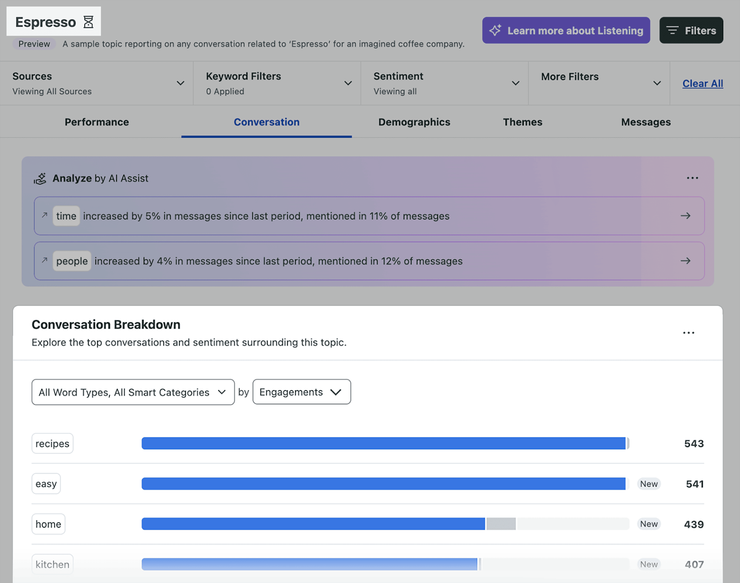 Sprout Social – Keyword tracked