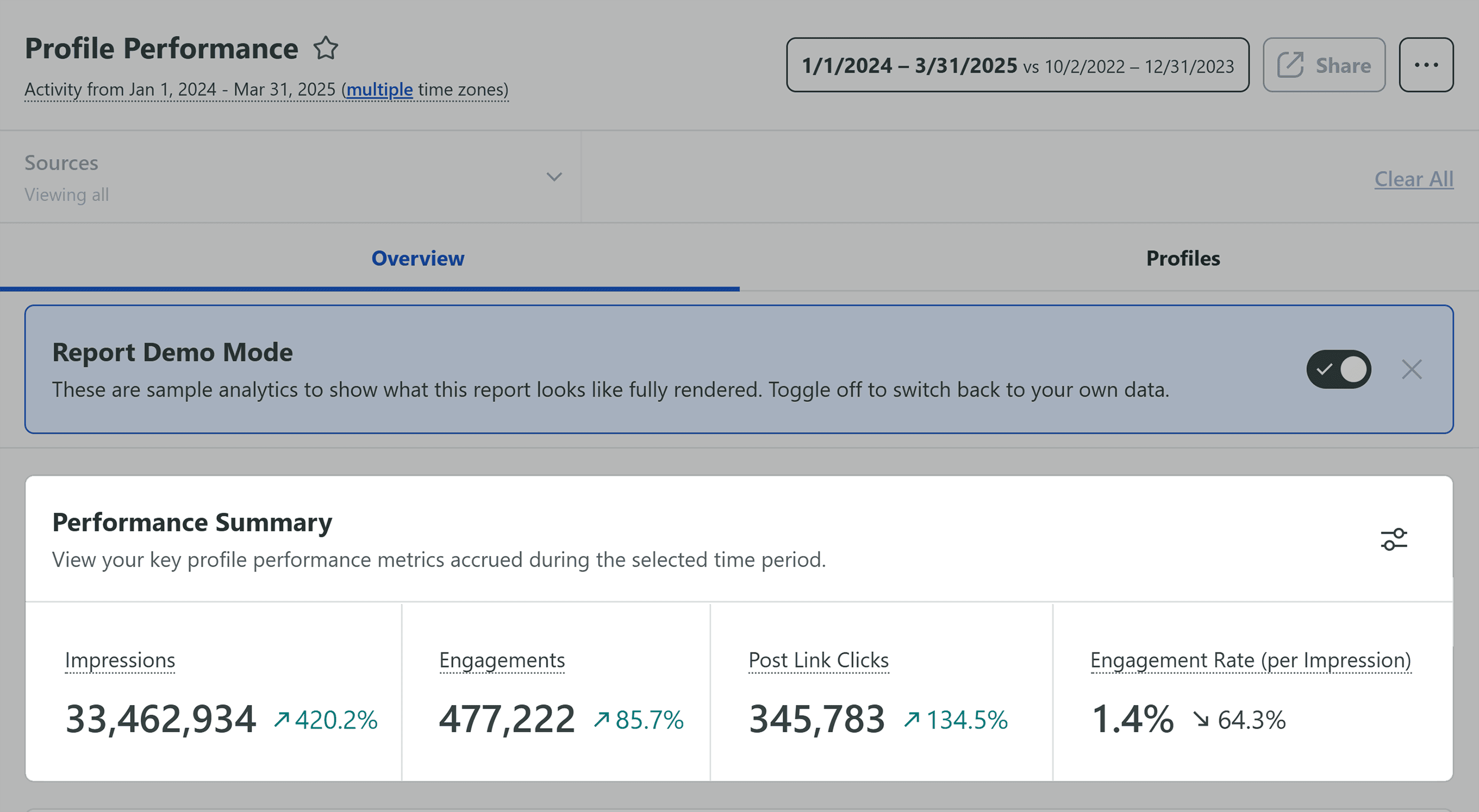 Sprout Social – Profile Performance