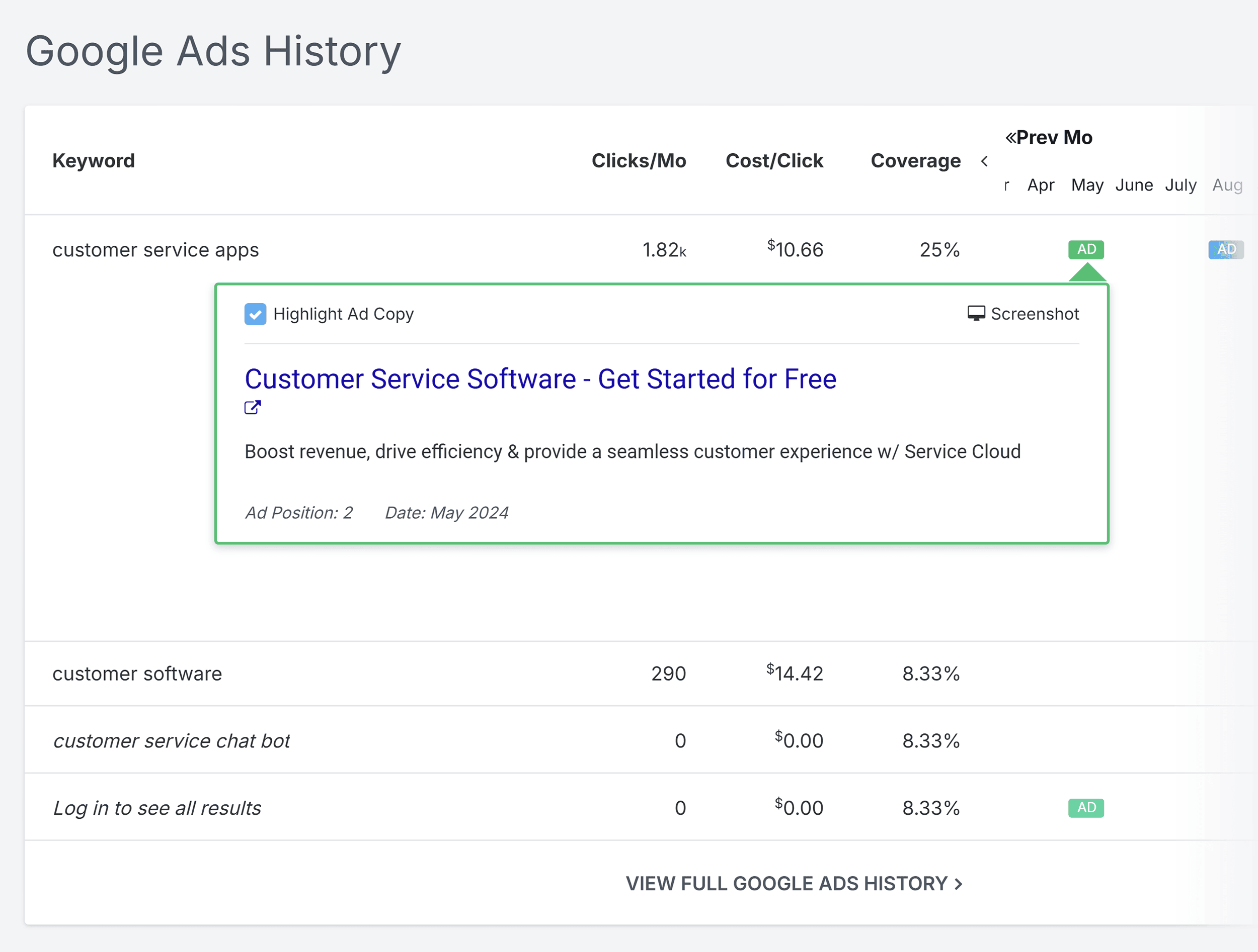 SpyFu – Google Ads History – Keyword