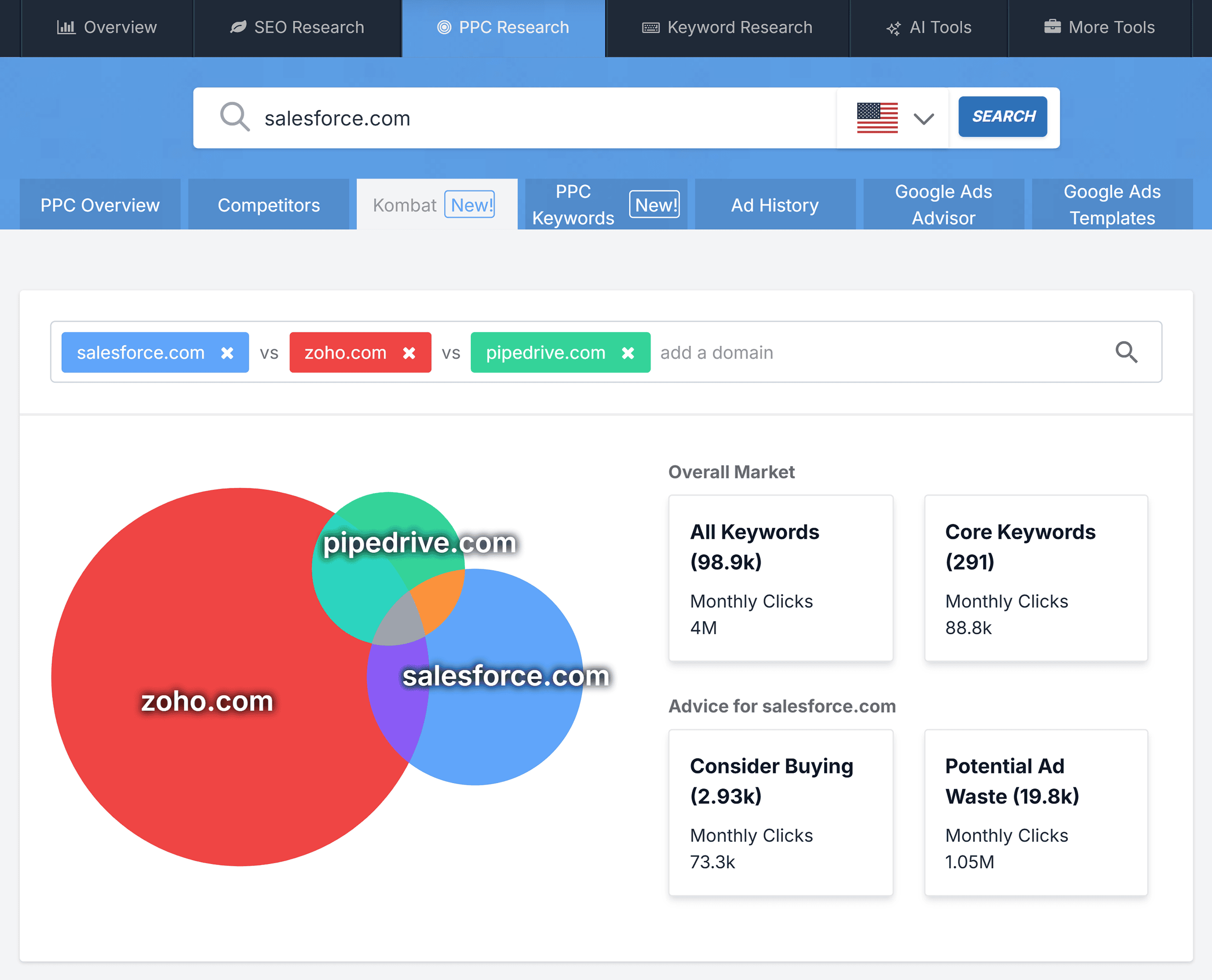 SpyFu – Salesforce – PPC research – Kombat