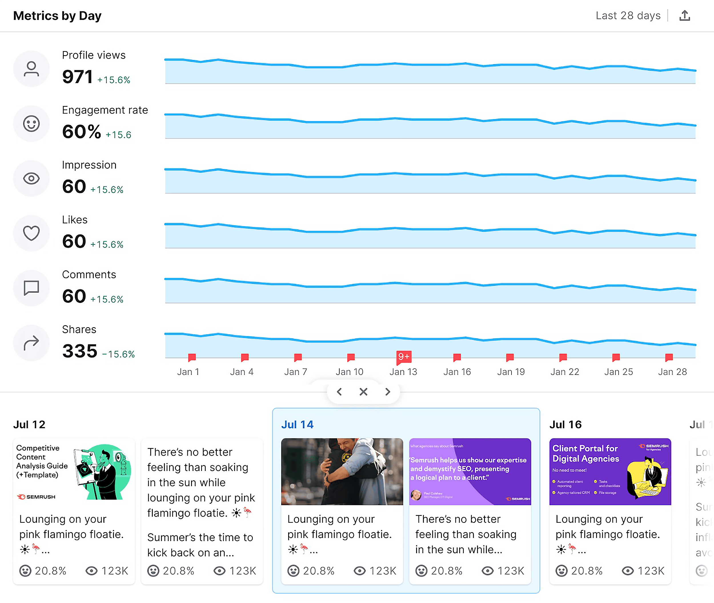 TikTok – Dashboard – Available insights