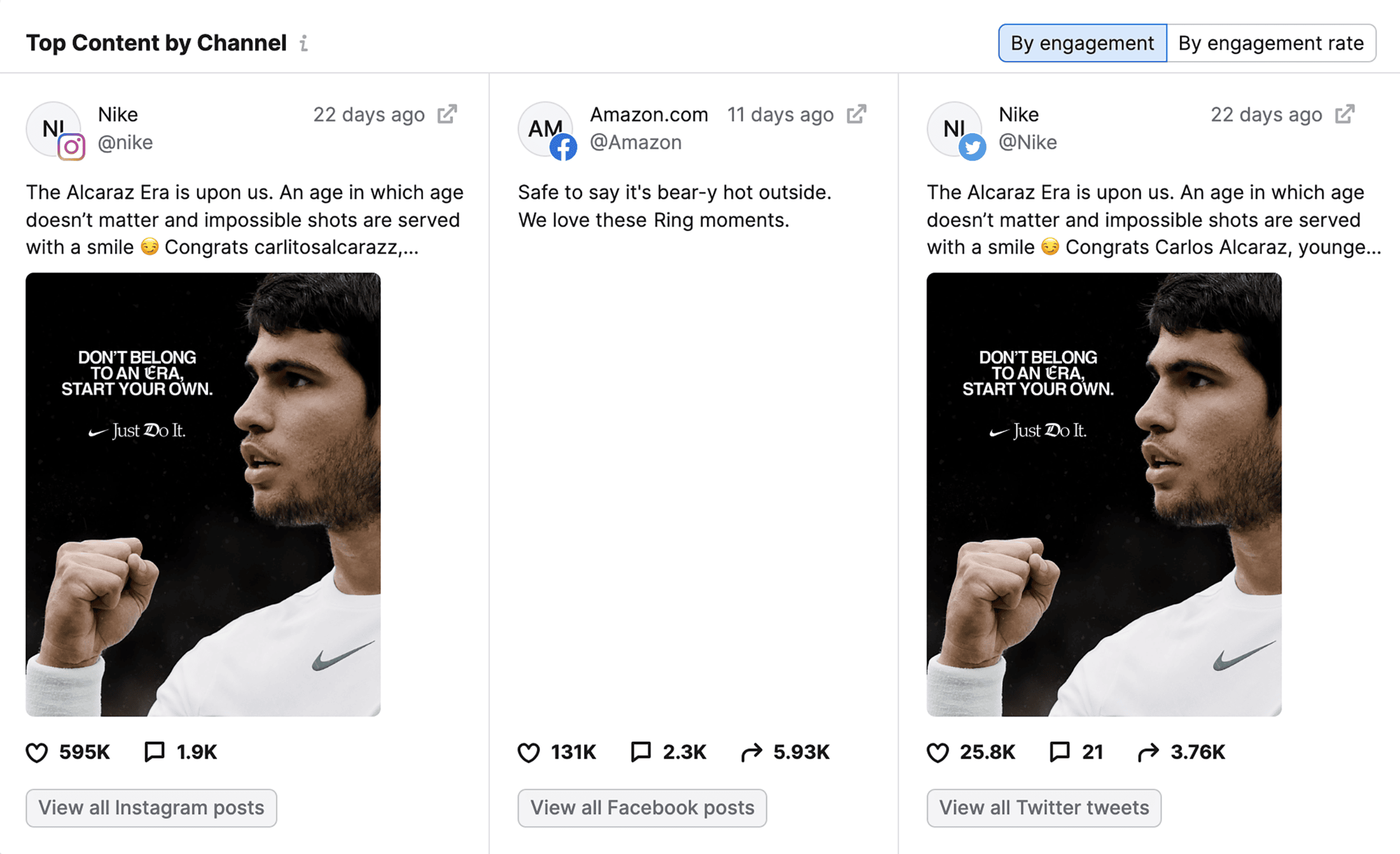 Trending themes on top posts