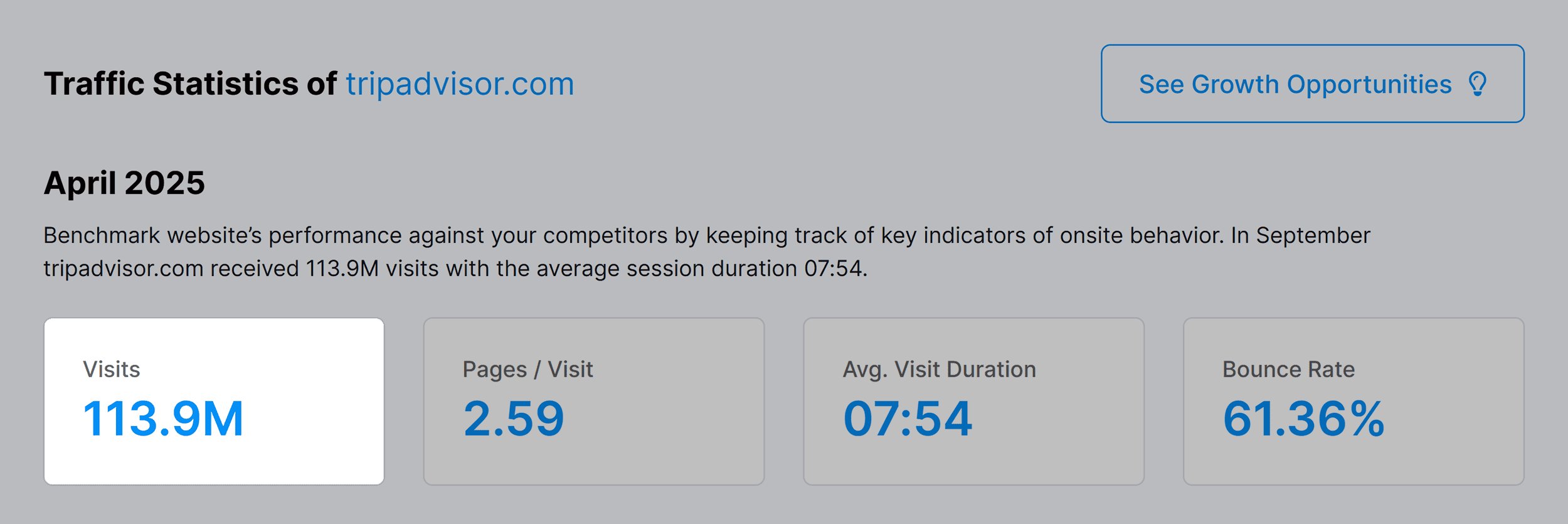 Backlinko – Website Traffic Checker – Tripadvisor