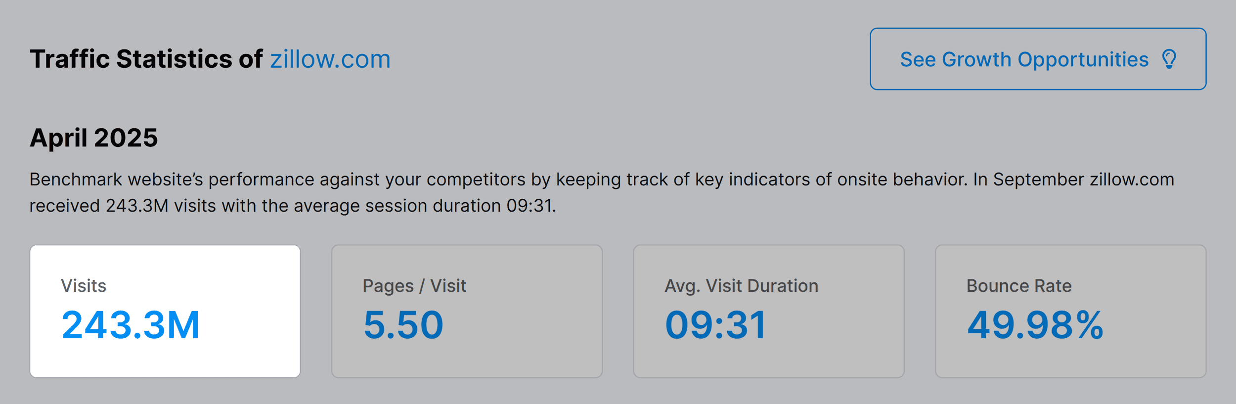 Backlinko – Website Traffic Checker – Zillow