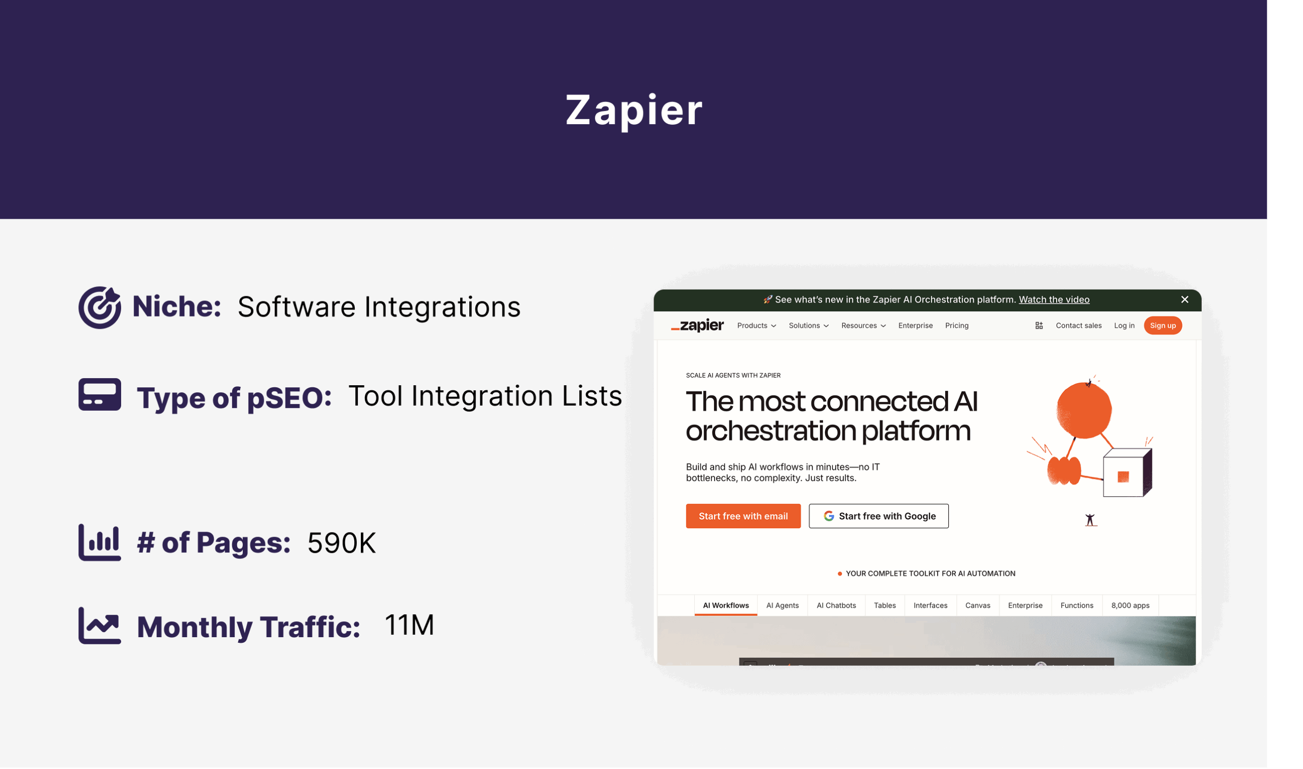 Card 4 – Zapier