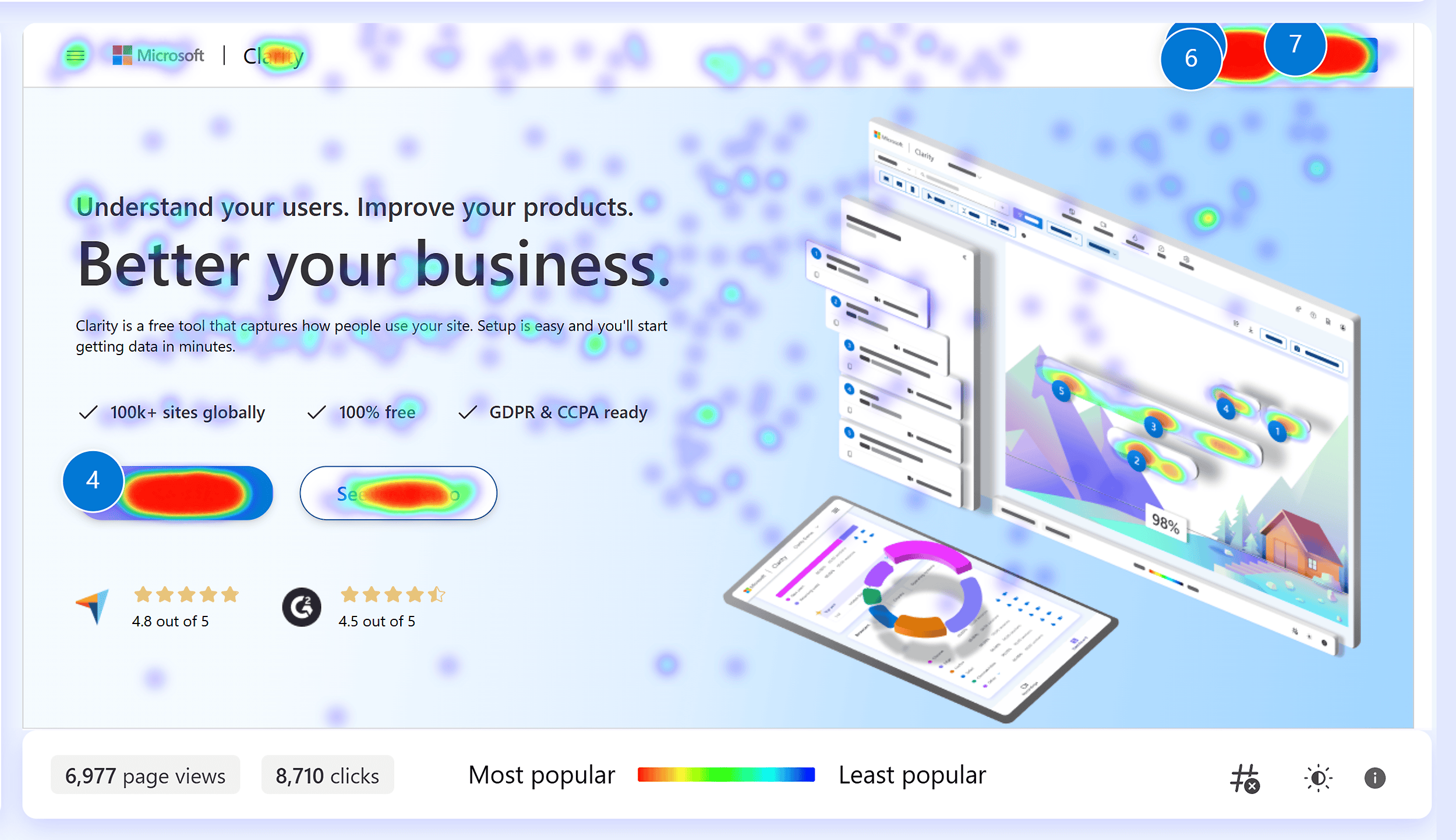Clarity – Microsoft – Heatmaps