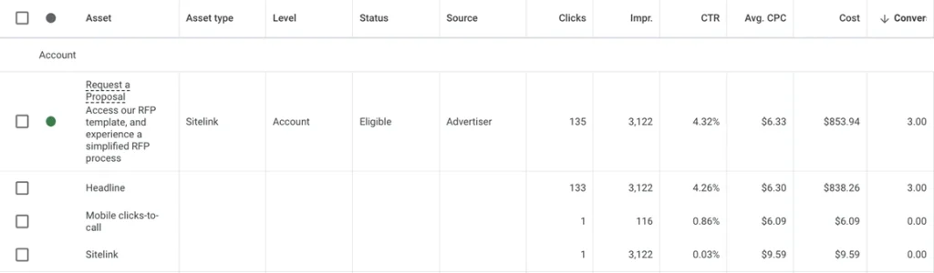 google ads asset performance click type