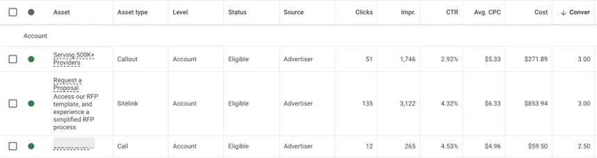 google ads asset report