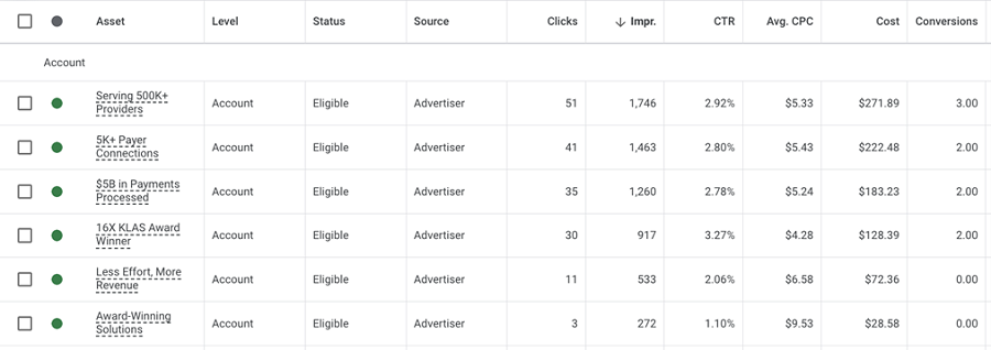 google ads asset report by type