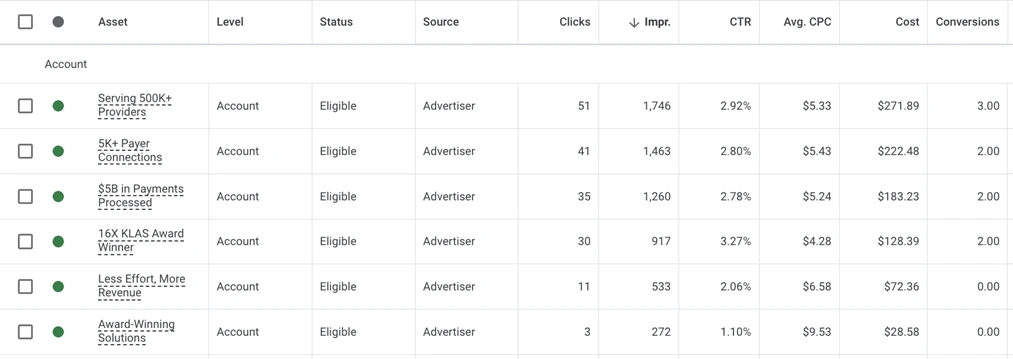 google ads assets - measuring asset performance