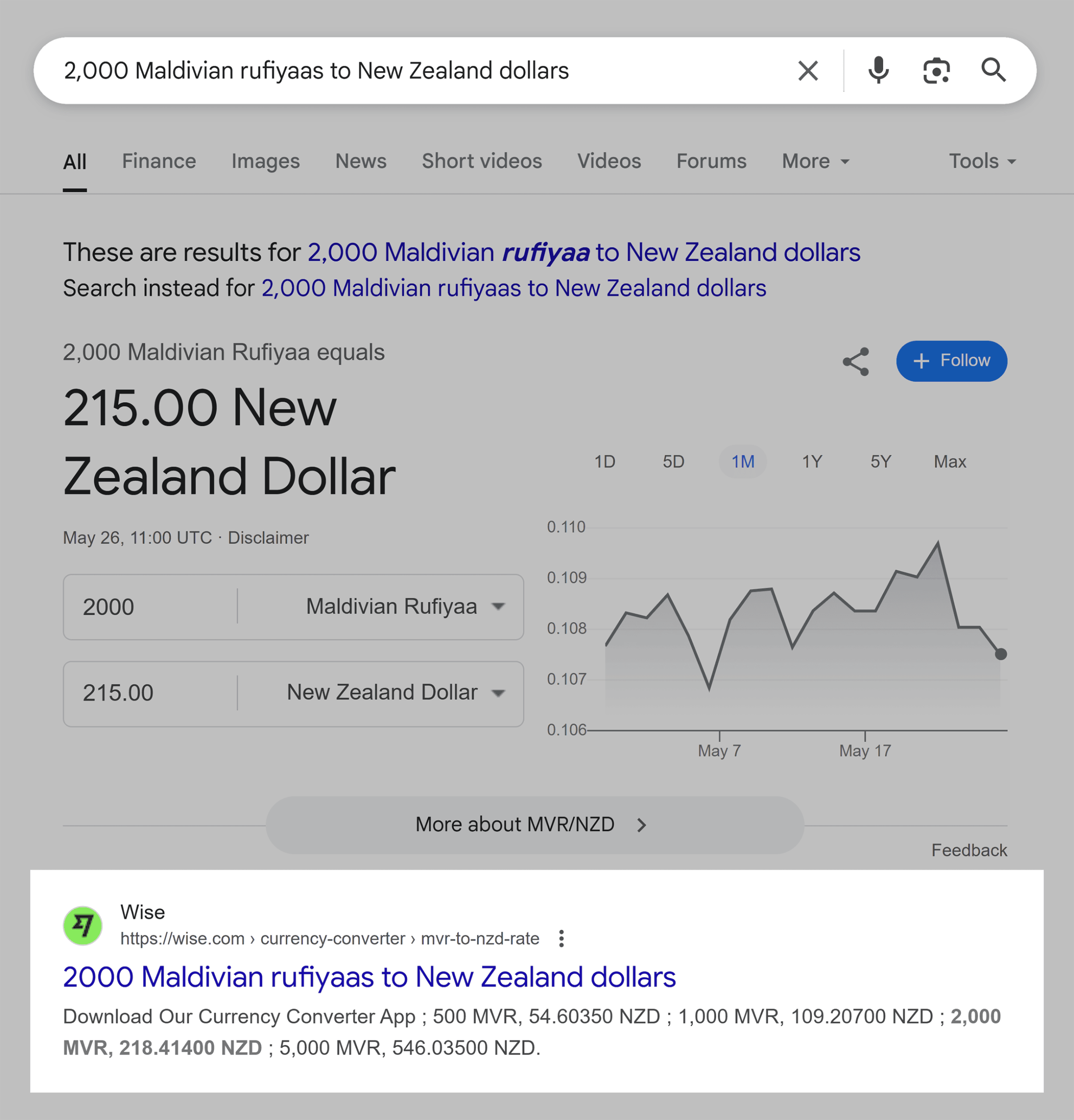 Google SERP – Currency convert – Wise