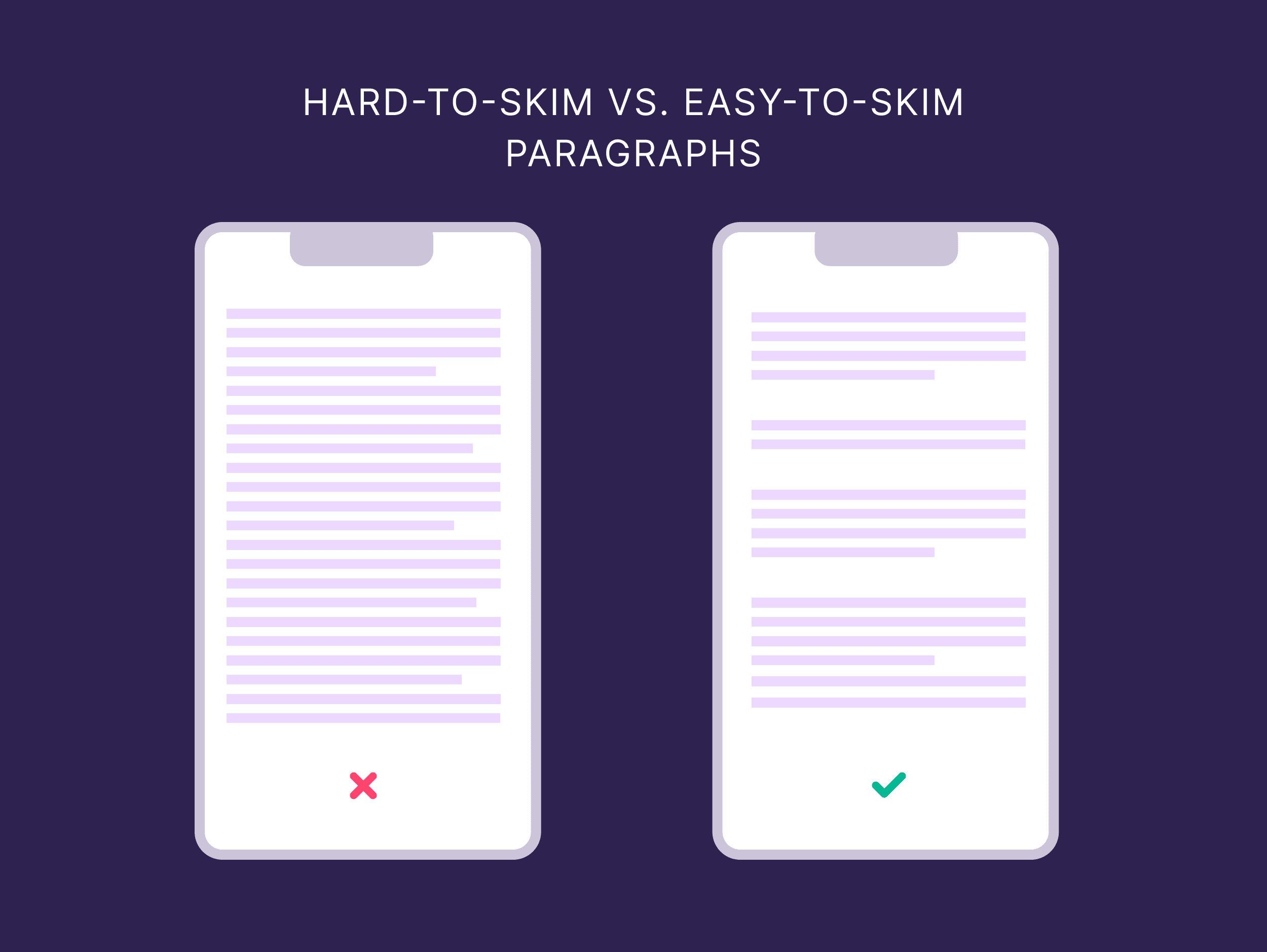 Hard-to-skim vs. Easy-to-skim Paragraphs