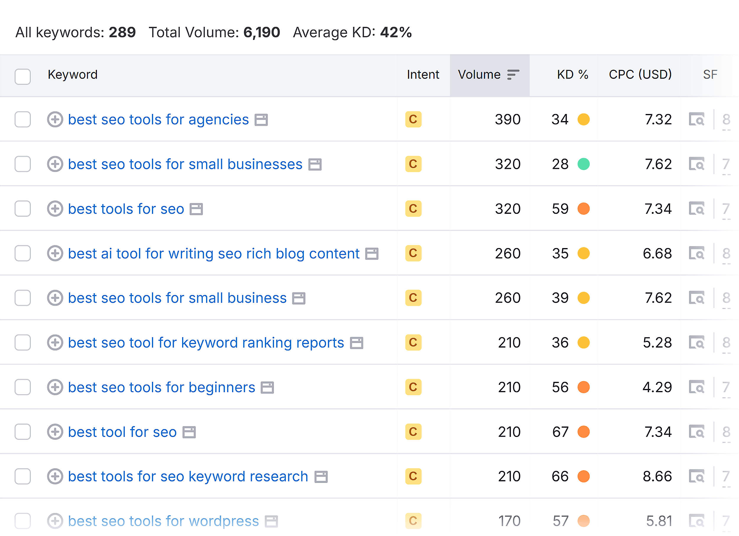 Keyword Magic Tool – Best SEO tools for – Keywords