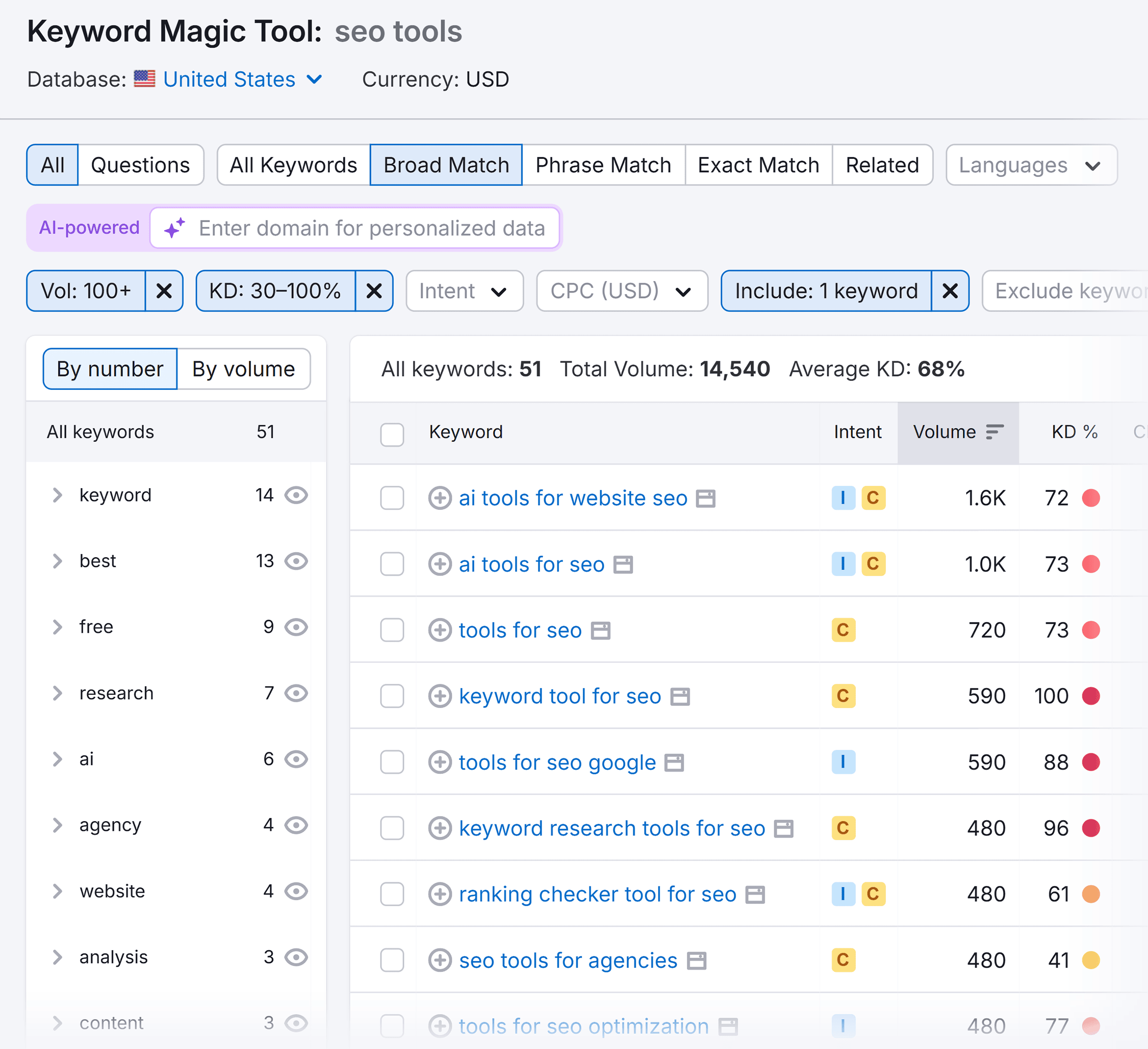Keyword Magic Tool – SEO tools – Filtered keywords