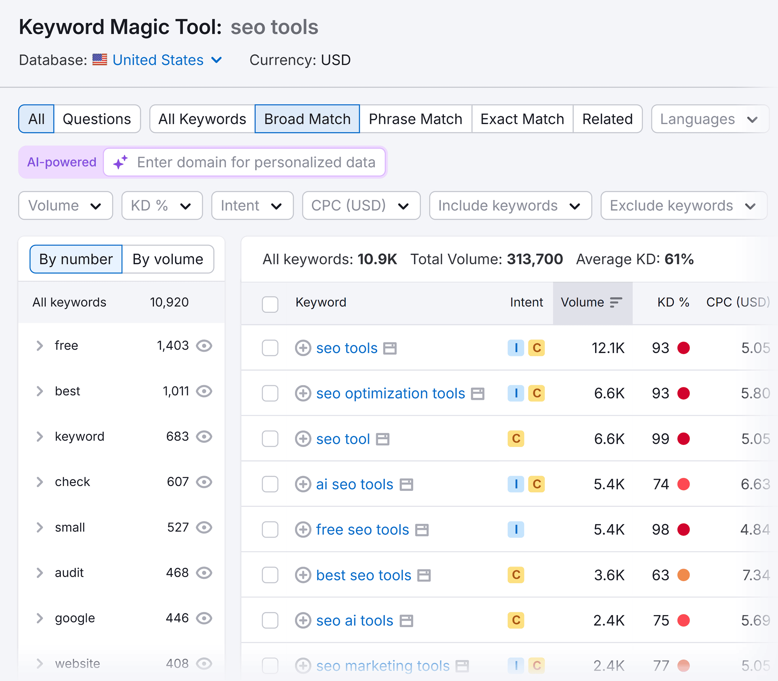 Keyword Magic Tool – SEO tools – Overview