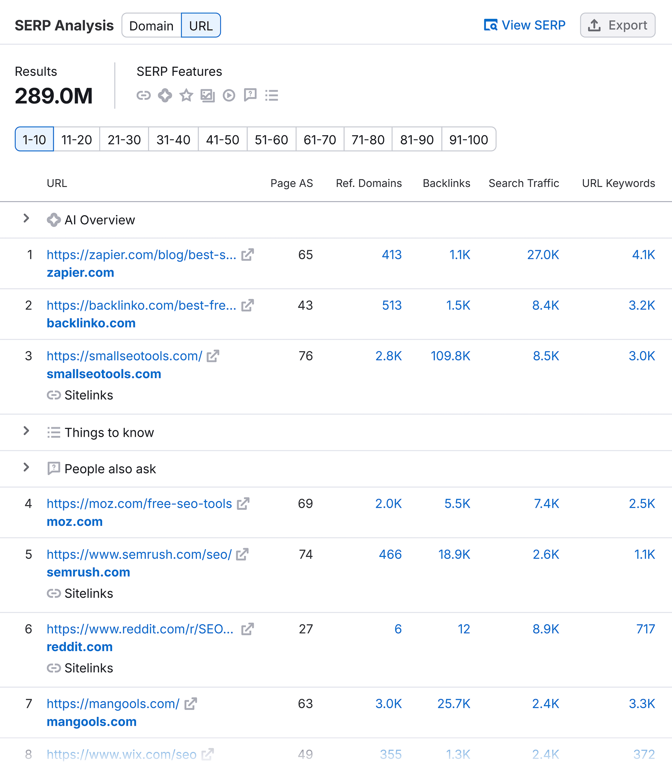 Keyword Overview – SEO tools – SERP Amalysis