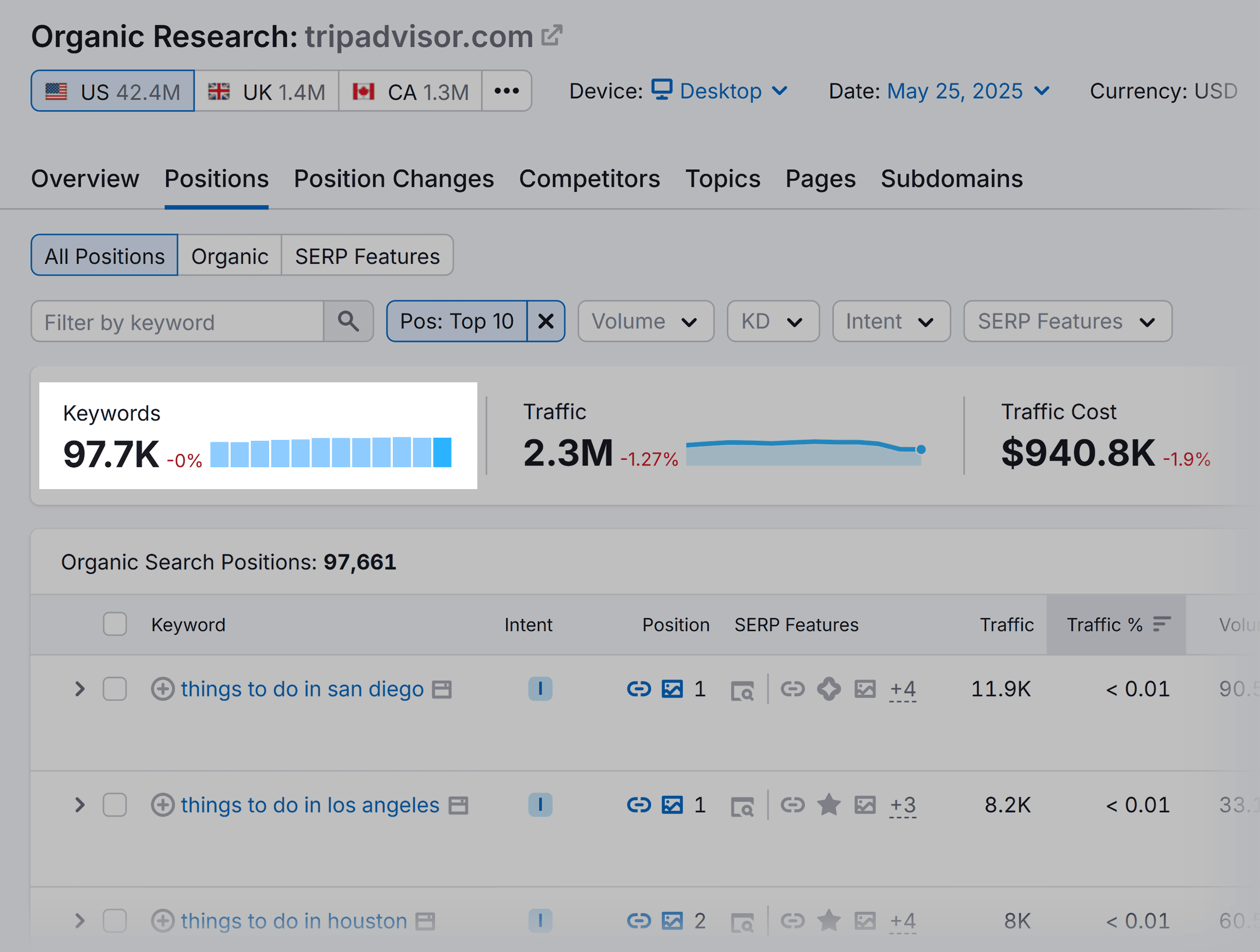 Organic Research – Tripadvisor – Keywords