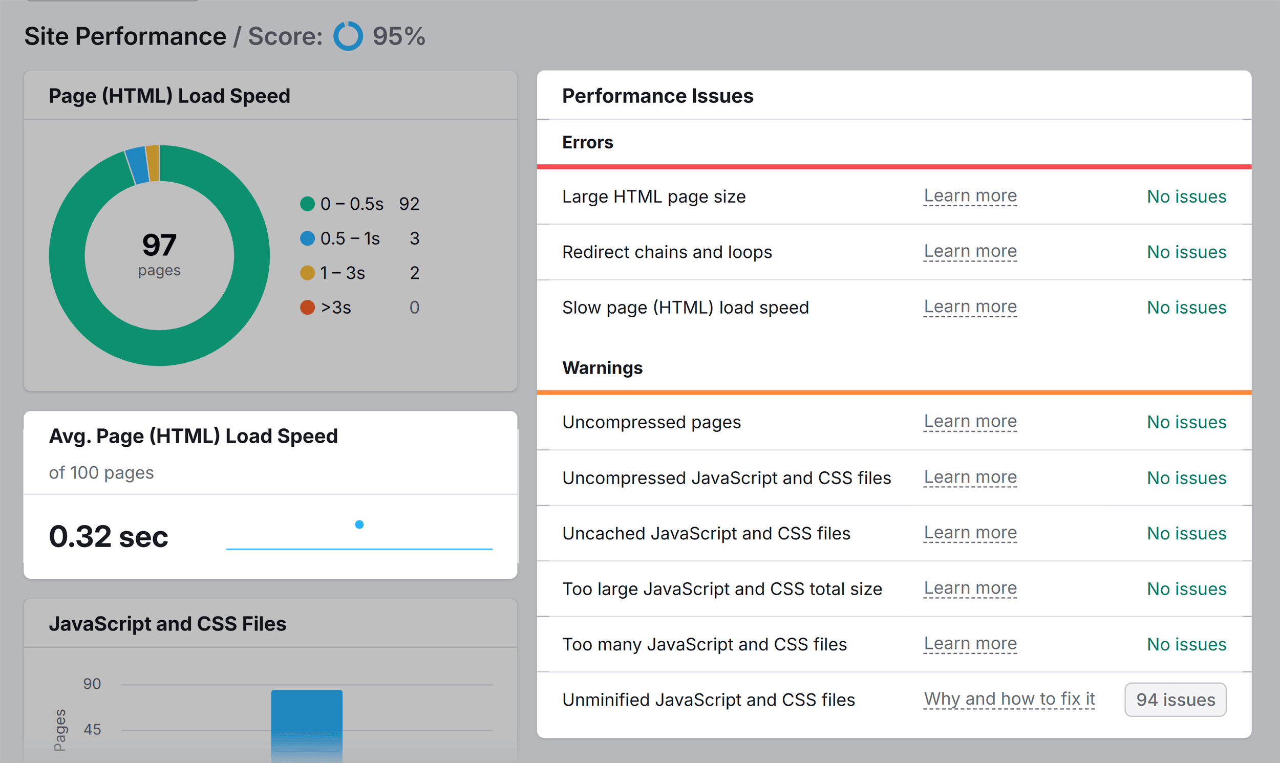 Site Audit – Truly Beauty – Site Performance