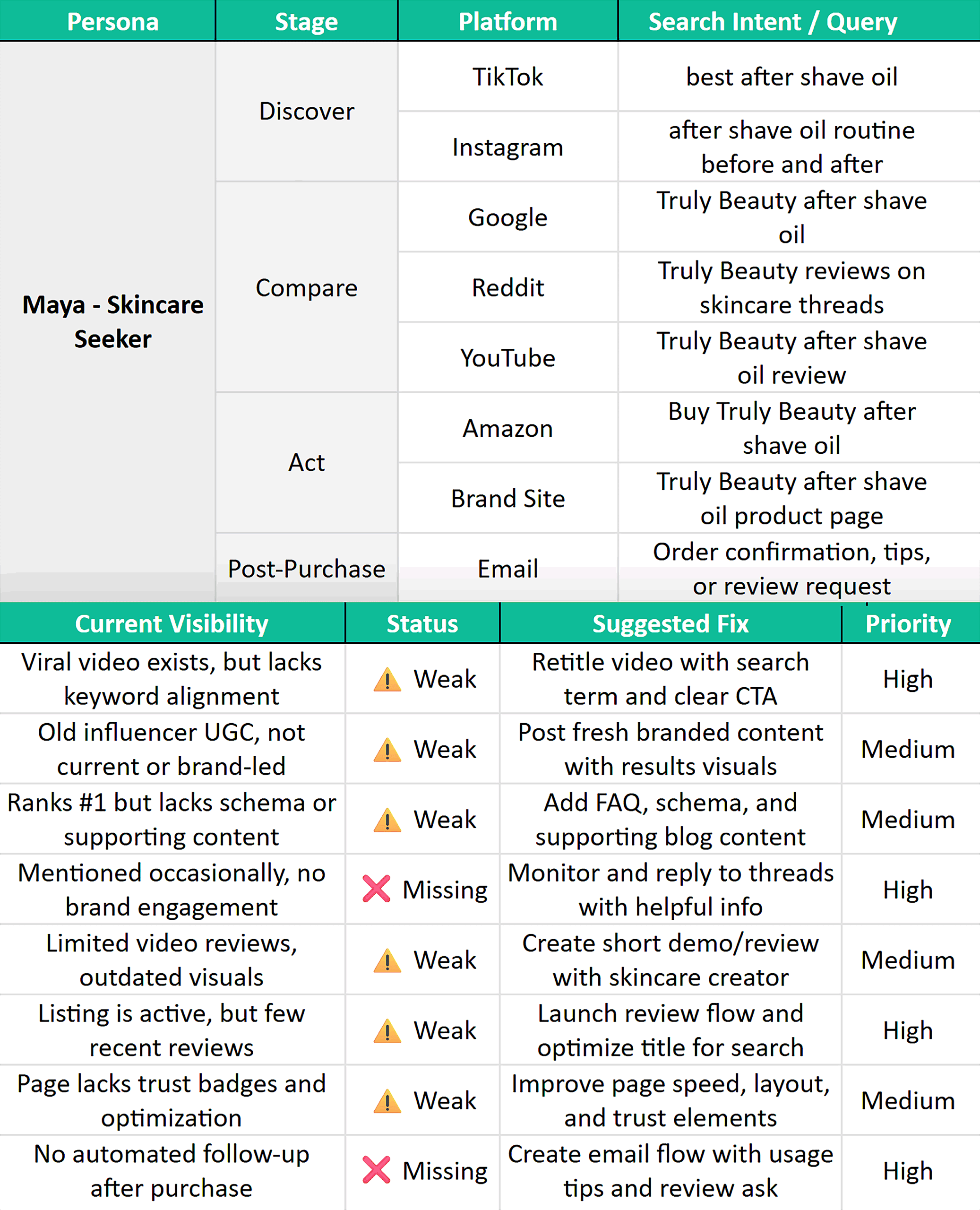 SXO – Backlinko Google Sheet