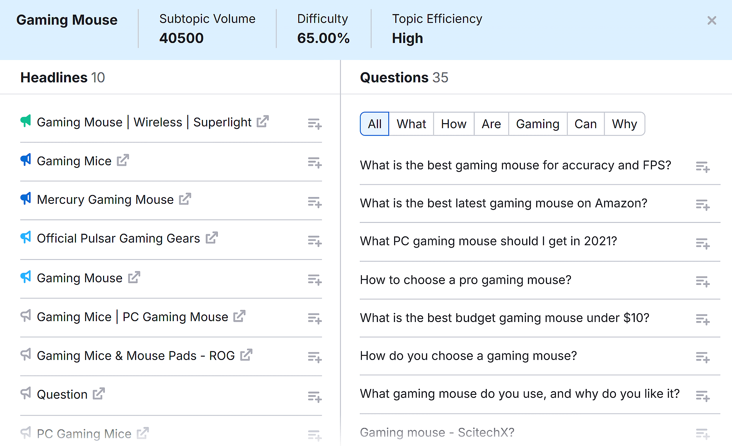 Topic Research – Gaming – Content Ideas – Gaming Mouse