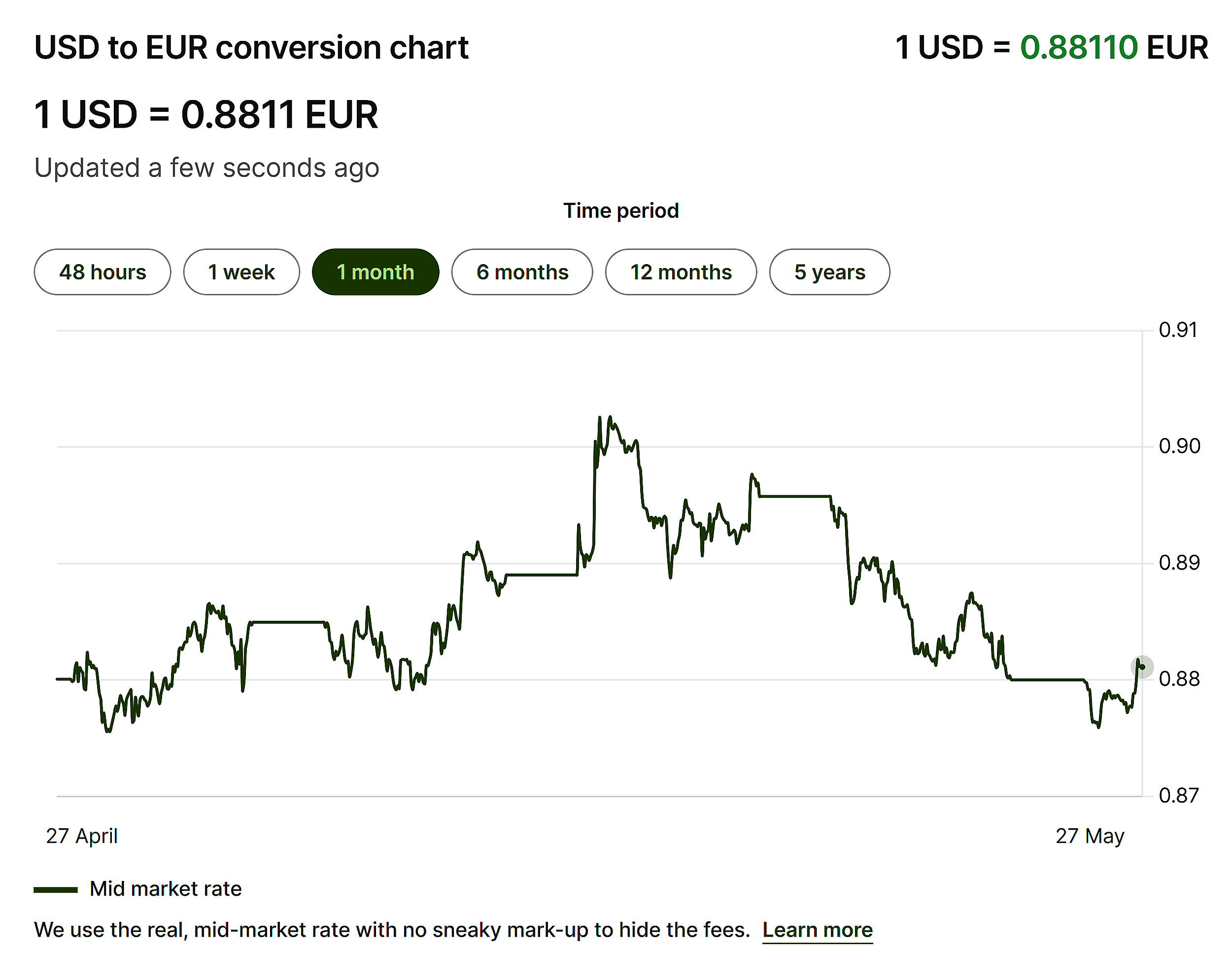 Wise – Currency chart – USD to EUR