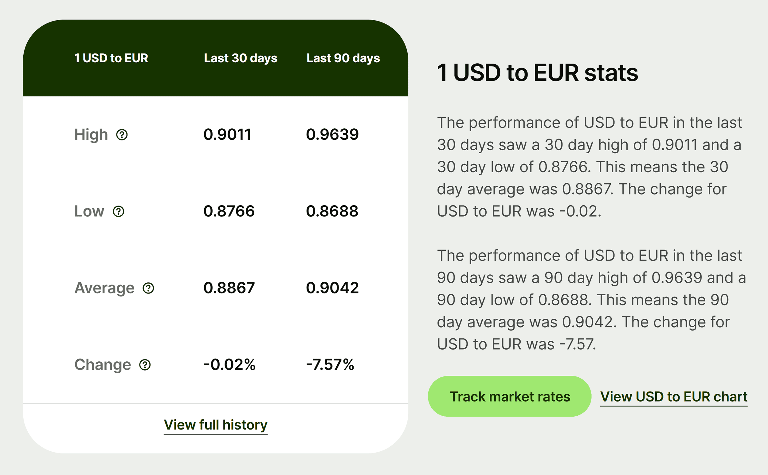 Wise – Currency converter – Tables