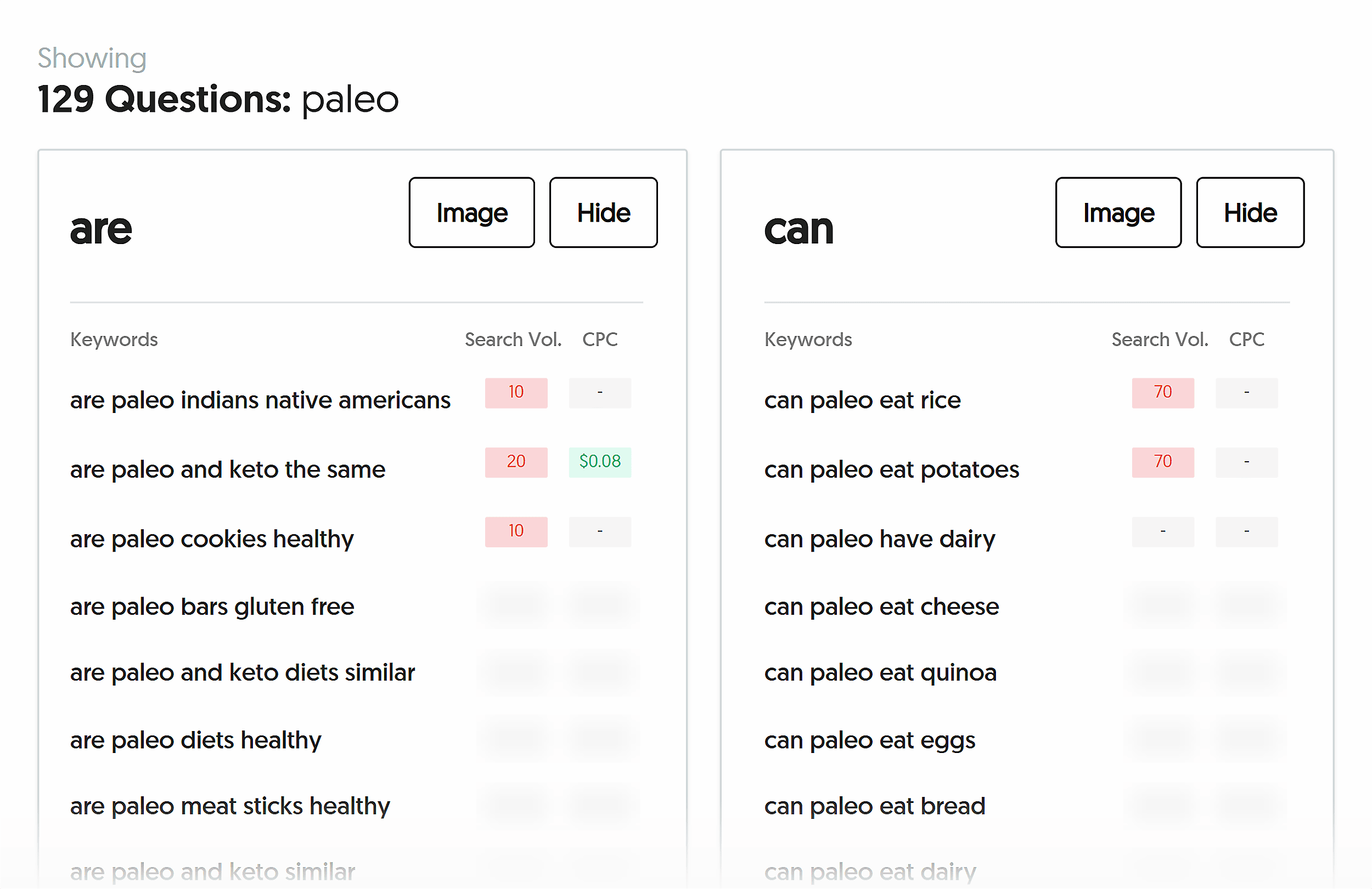 AnswerThePublic – Paleo – Questions