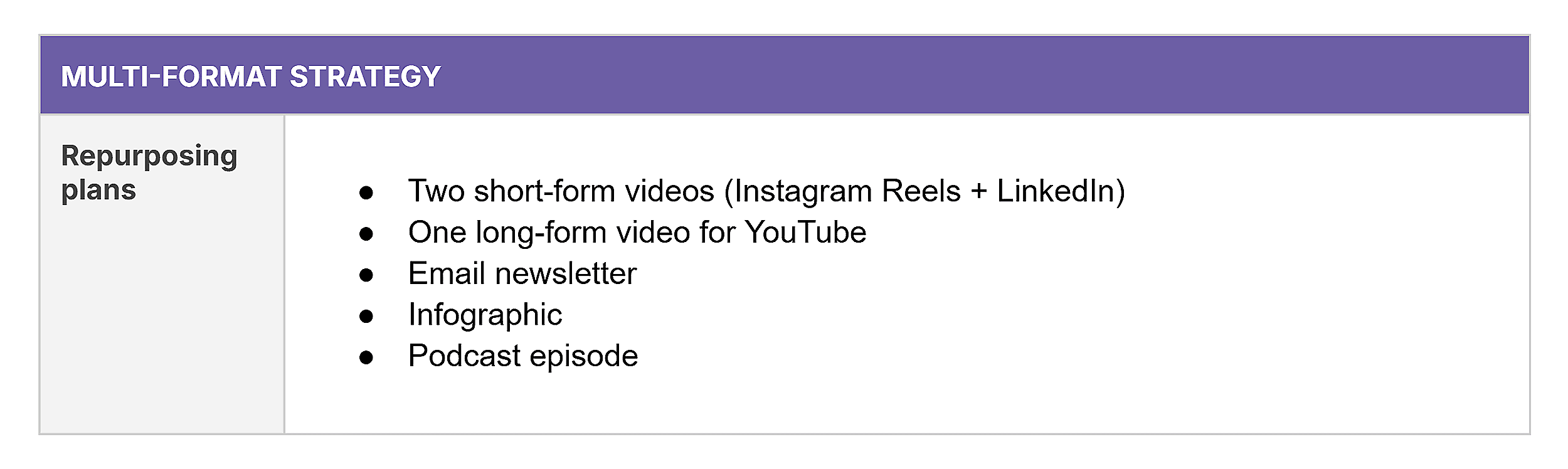 Backlinko – Content Brief Template – Multi-Format Strategy