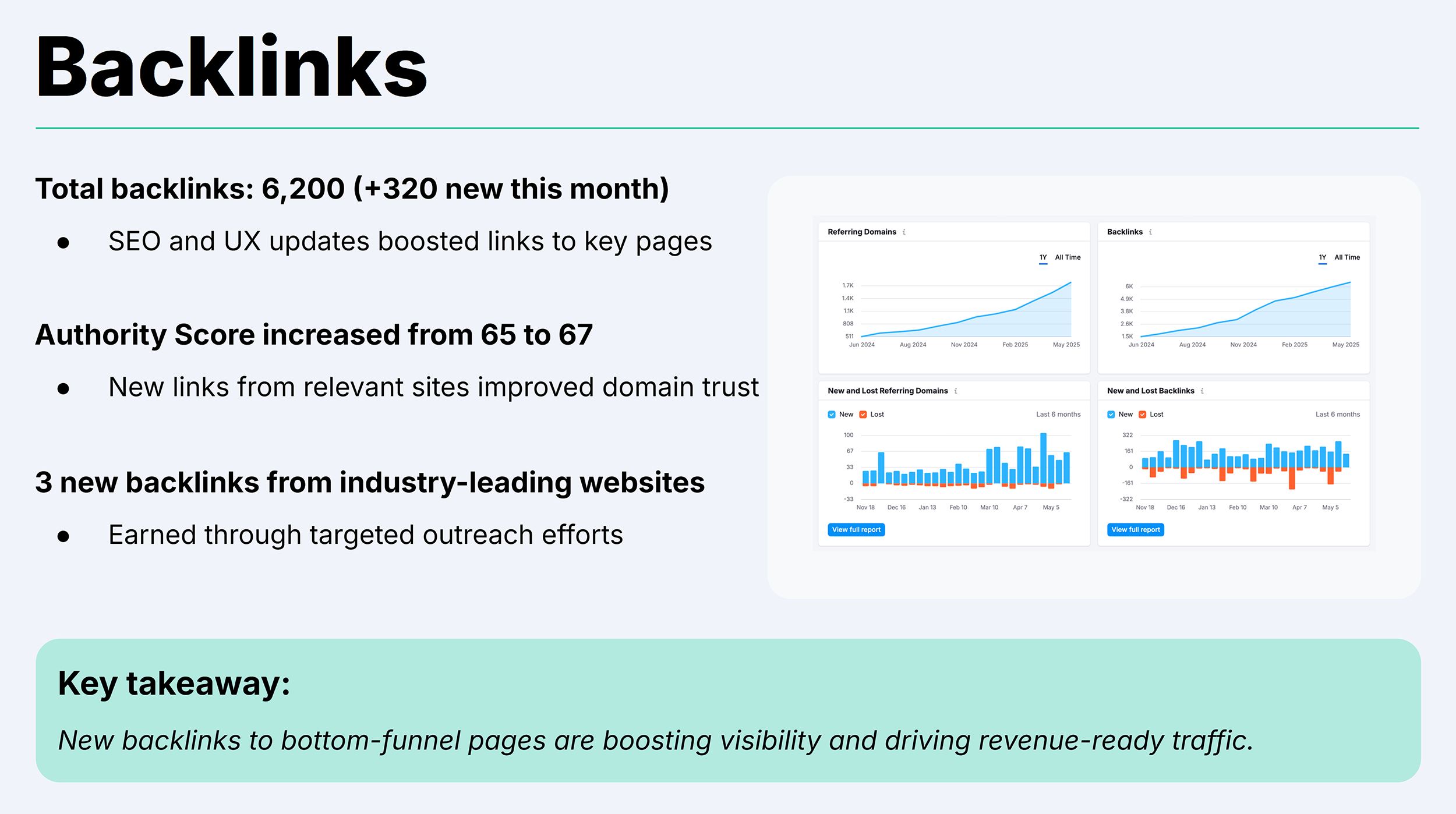 Backlinko – SEO Report Template – Backlinks