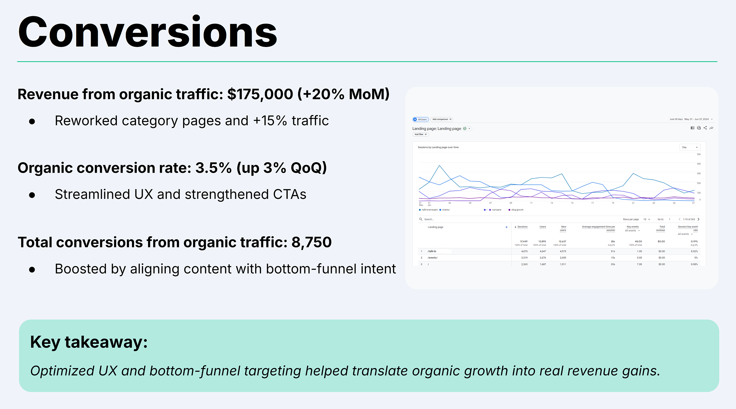 Backlinko – SEO Report Template – Conversions