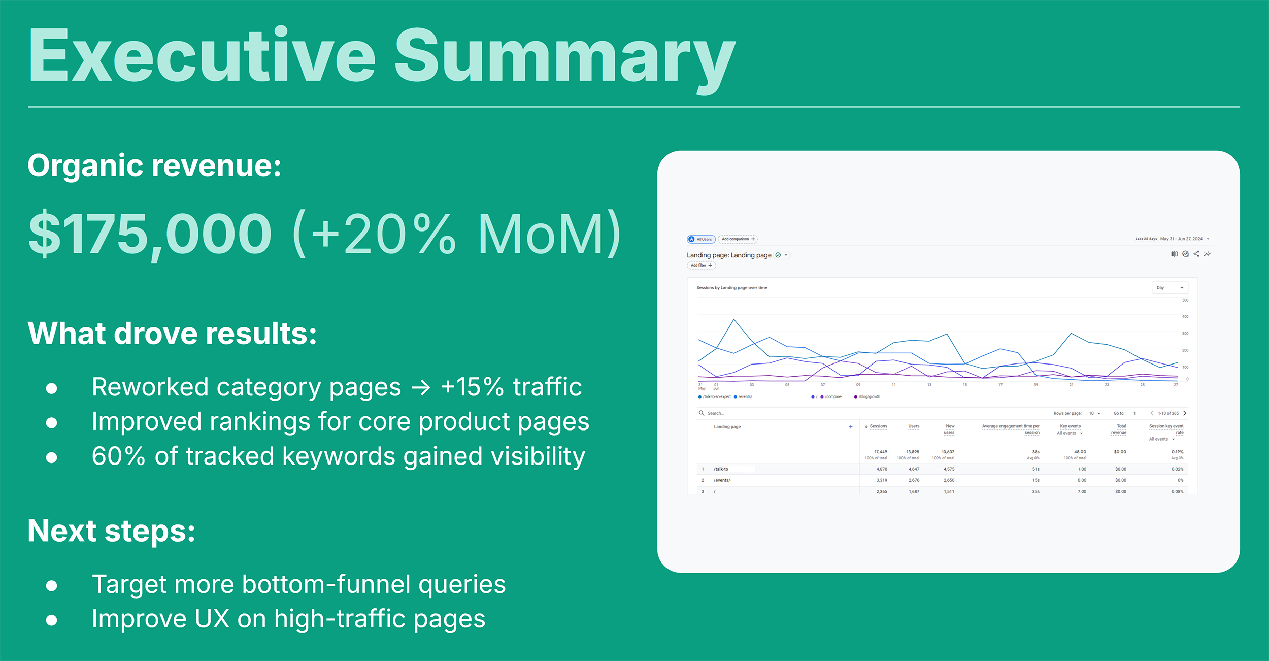 Backlinko – SEO Report Template – Executive Summary