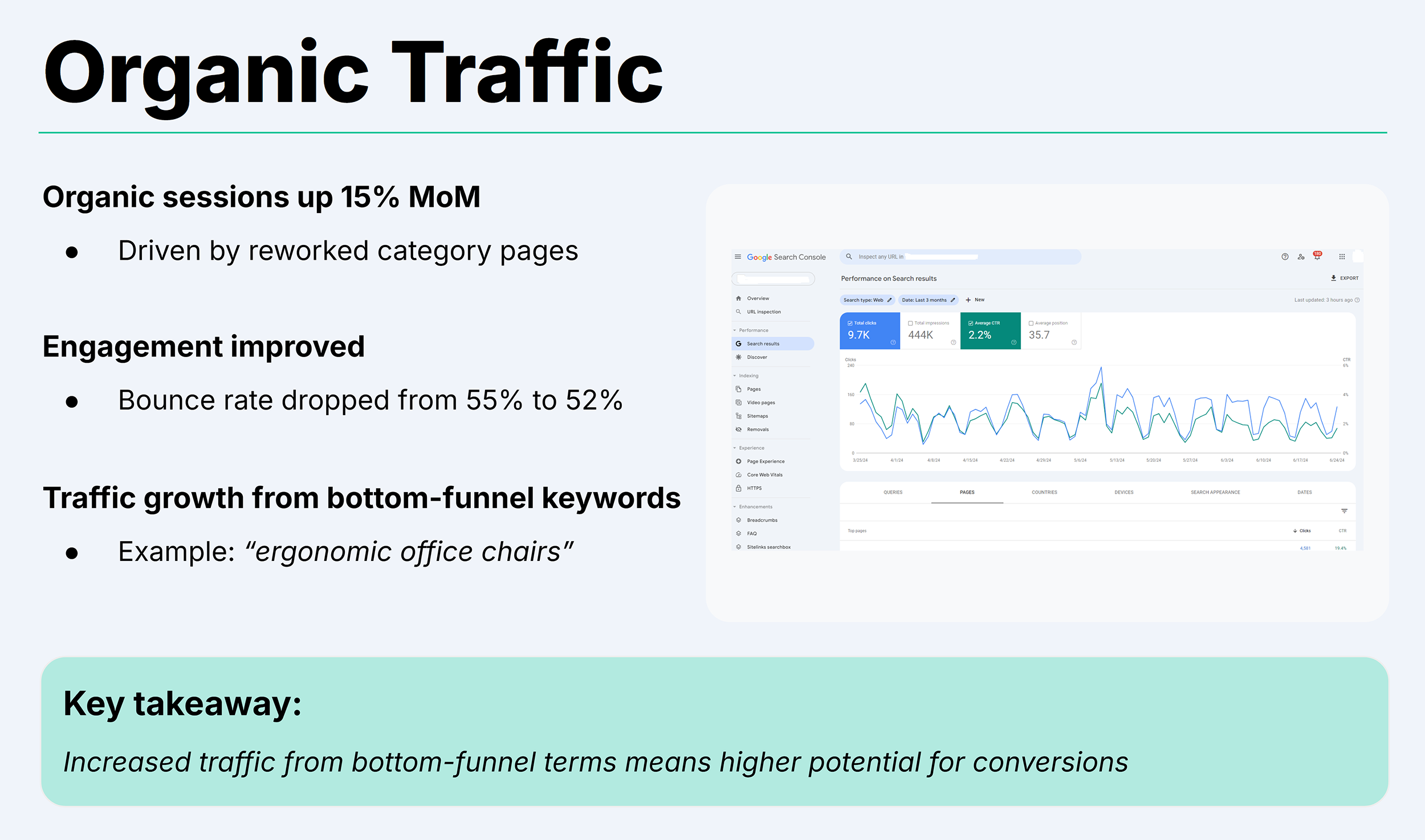 Backlinko – SEO Report Template – Organic Traffic