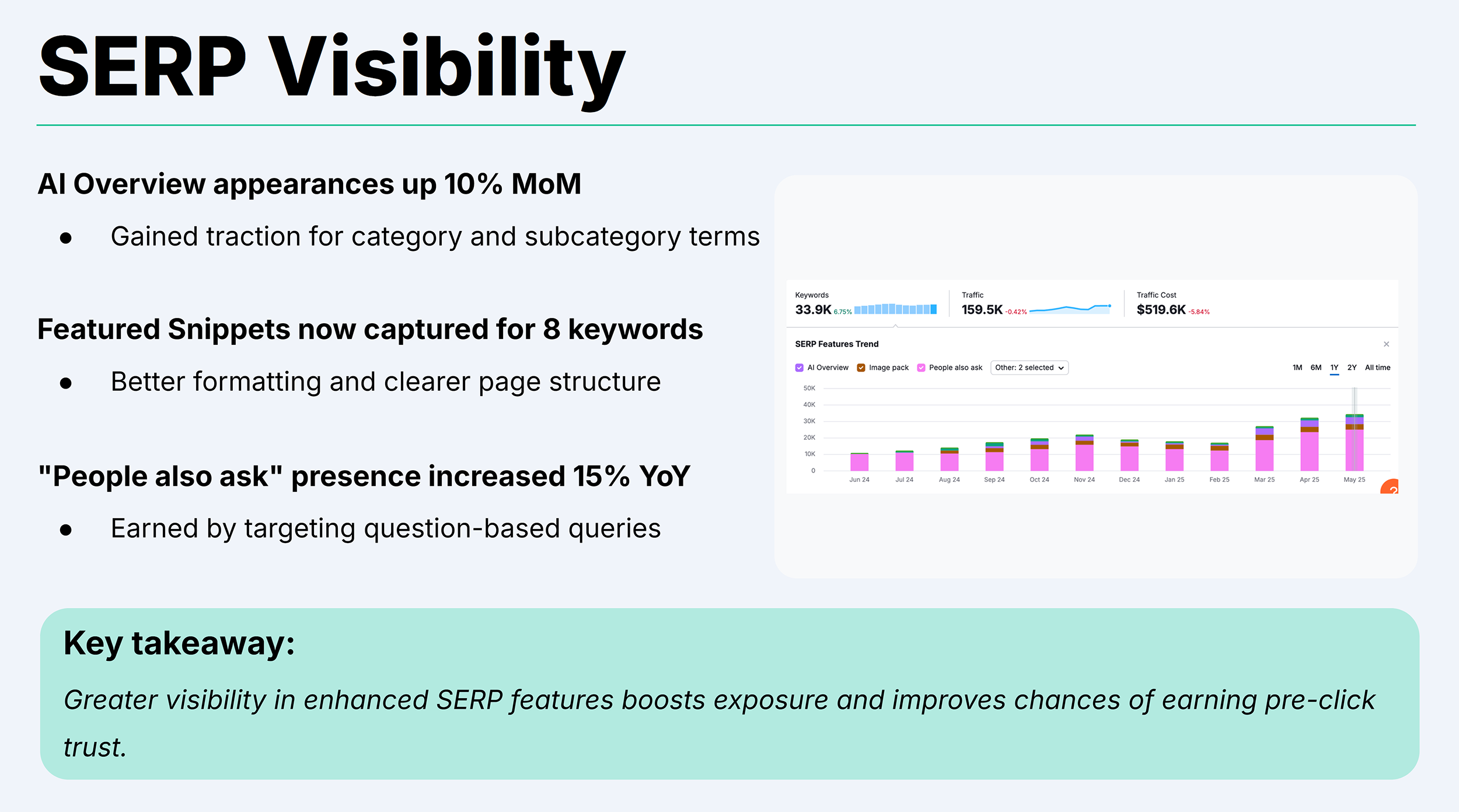 Backlinko – SEO Report Template – SERP Visibility