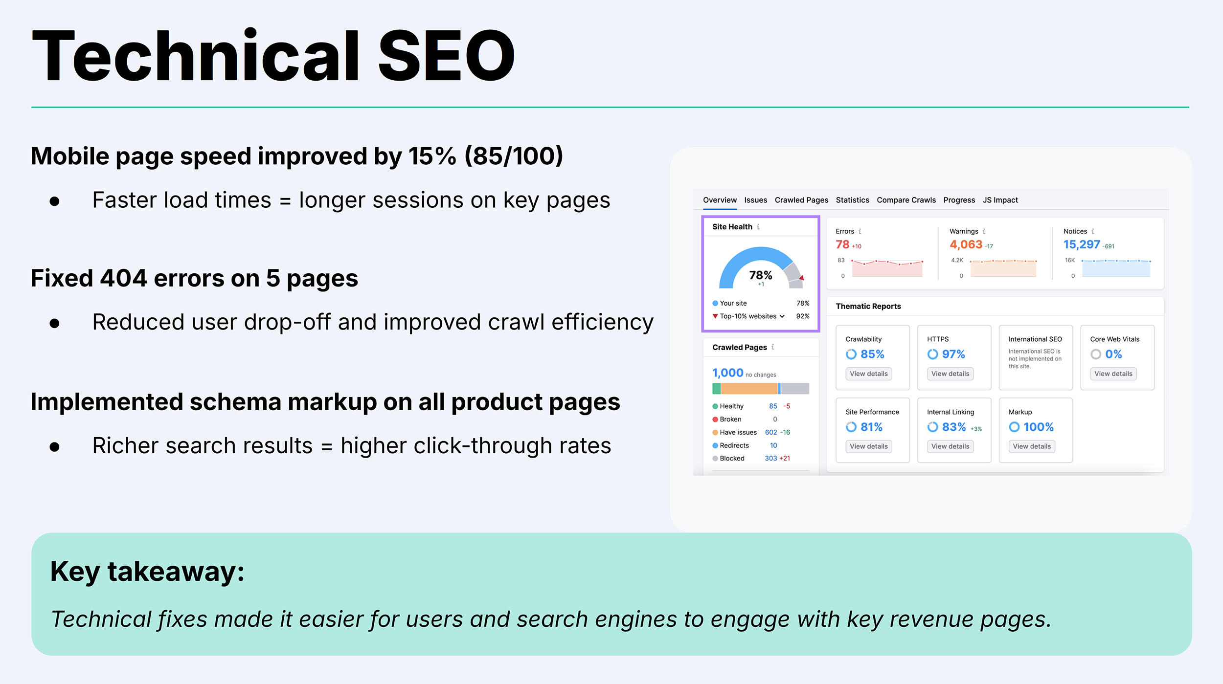 Backlinko – SEO Report Template – Technical SEO