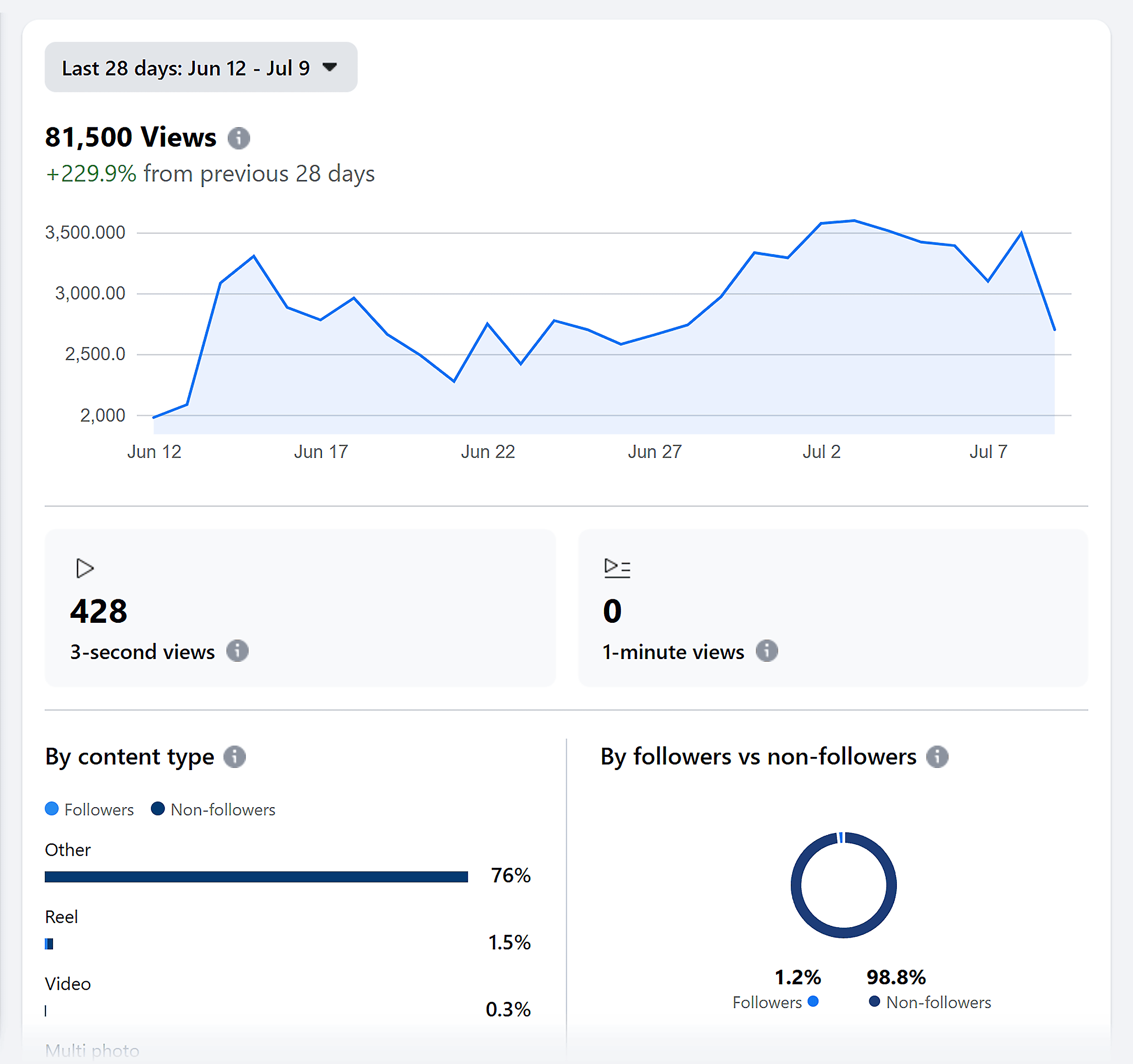 Facebook Page Report