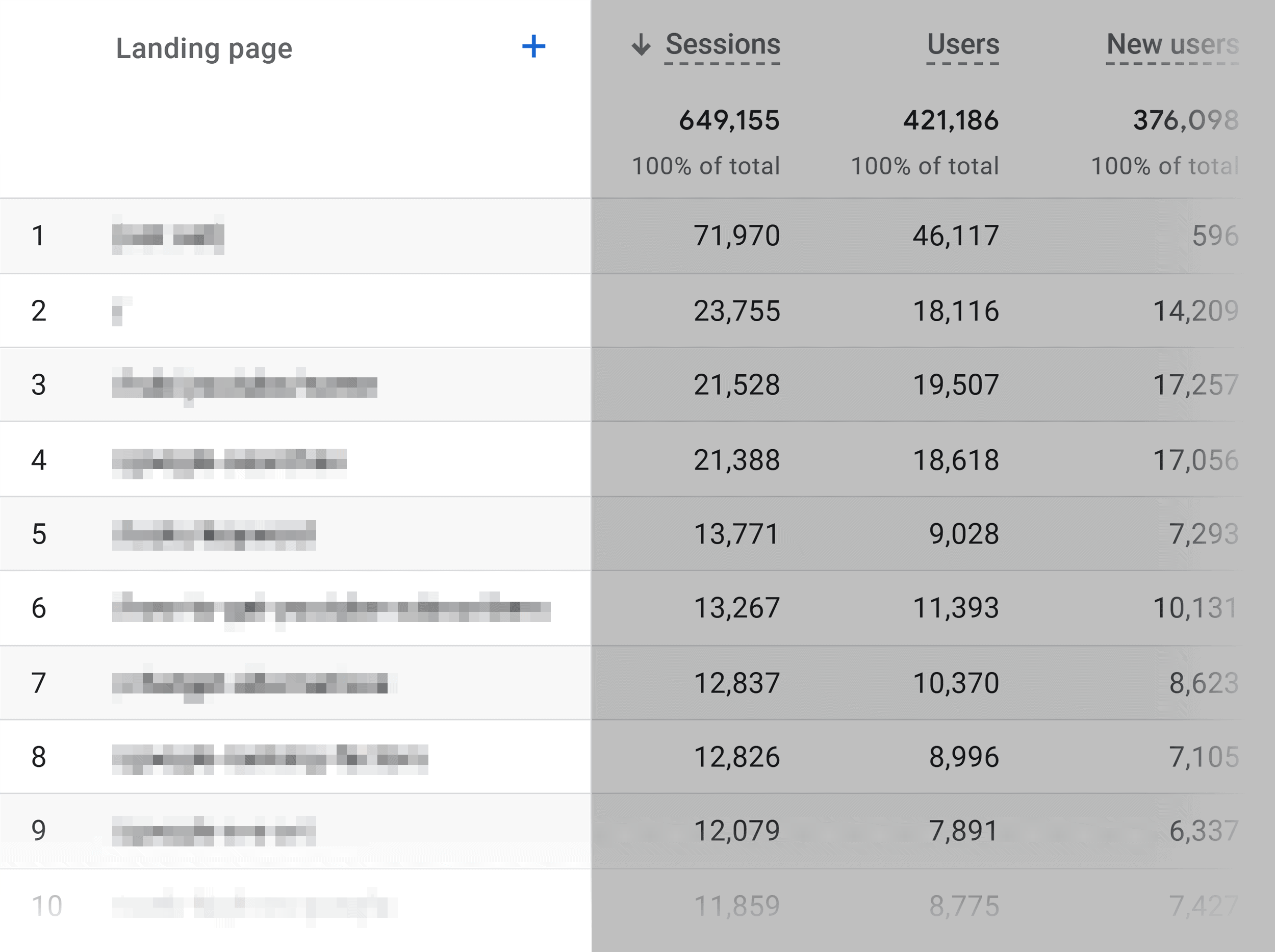 GA – Landing Pages – Backlinko