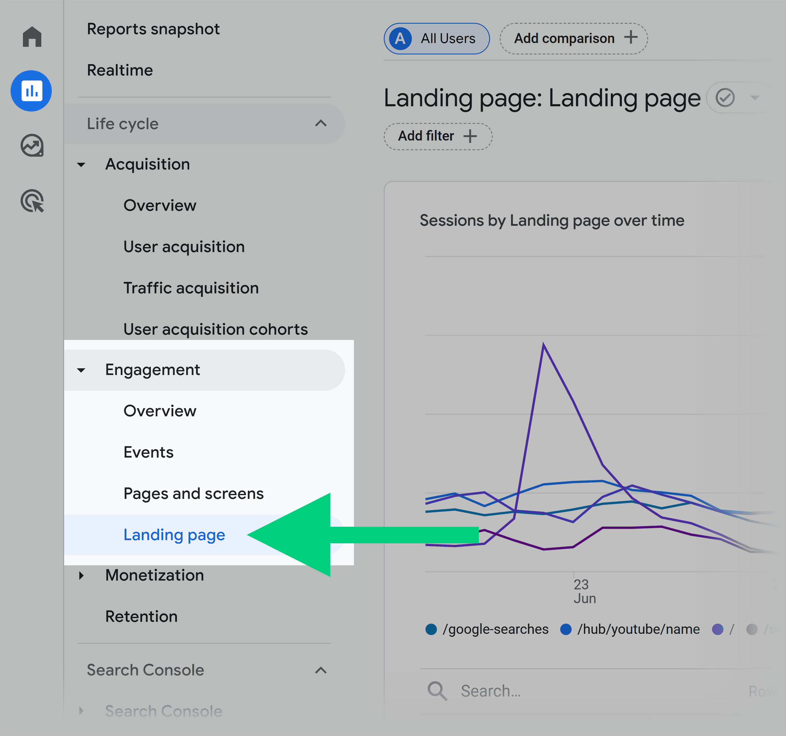 GA4 – Reports – Engagement – Landing page