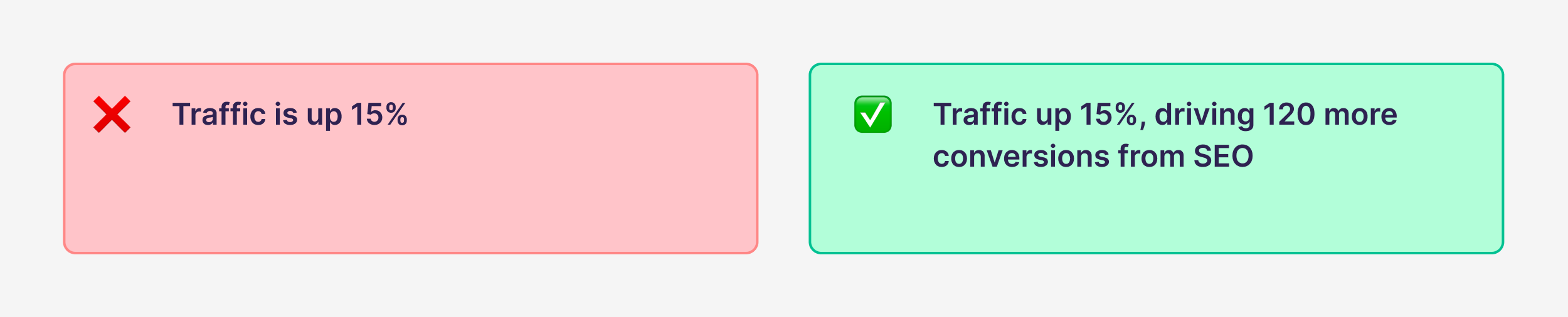 Ignoring Business Outcomes