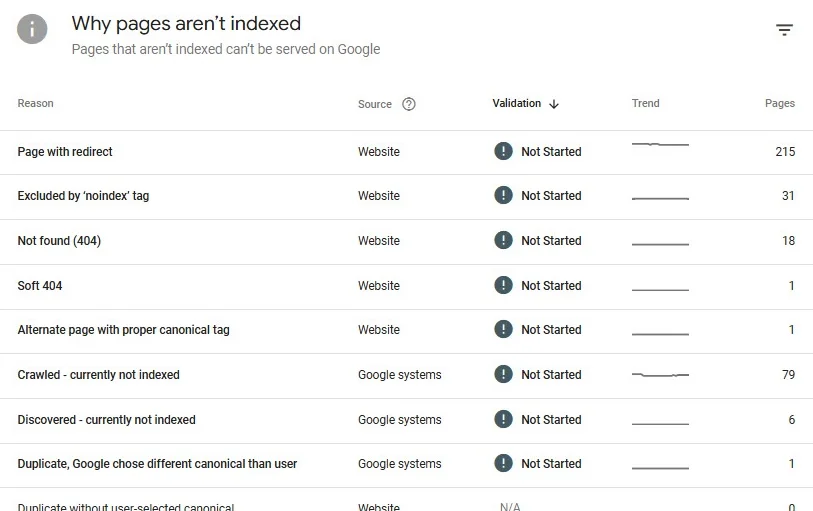 report for why pages aren't indexed in google search console