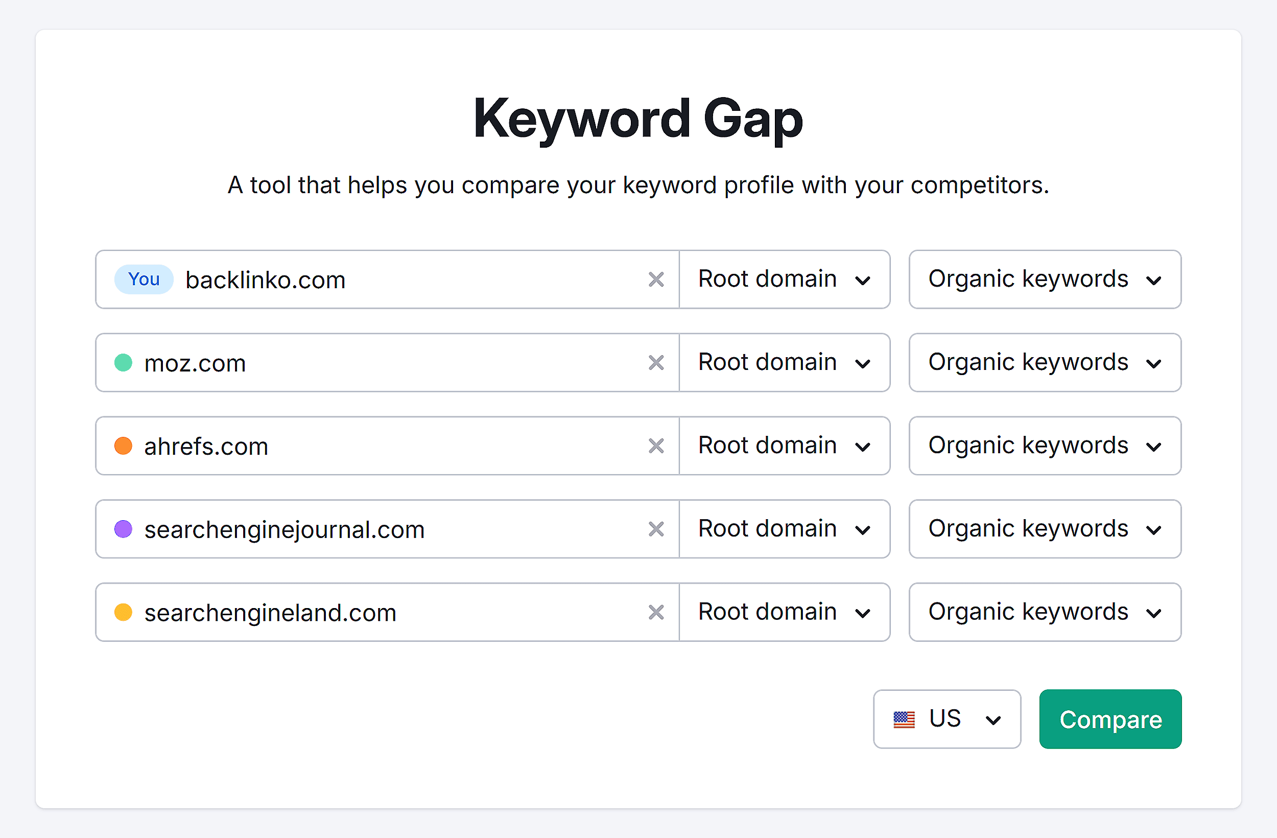 Keyword Gap – Backlinko & competitors – Compare
