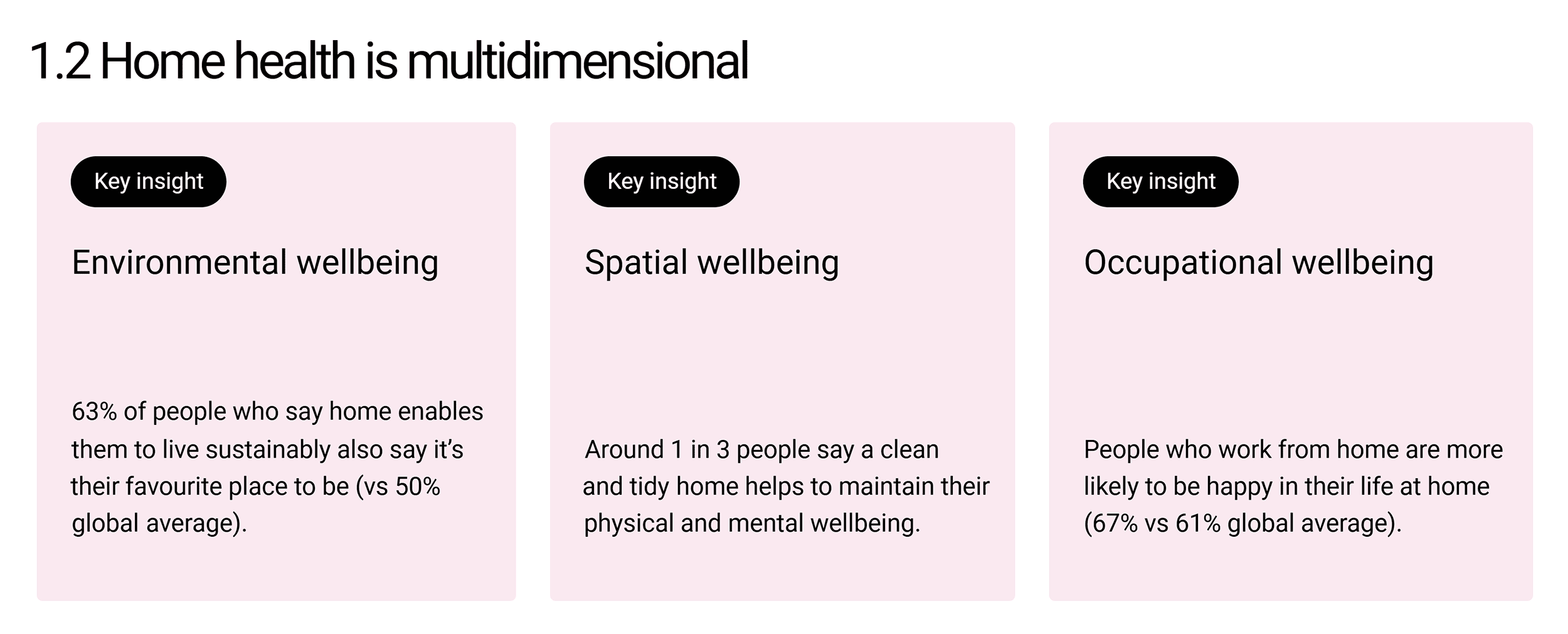 Life at Home – IKEA – Statistics