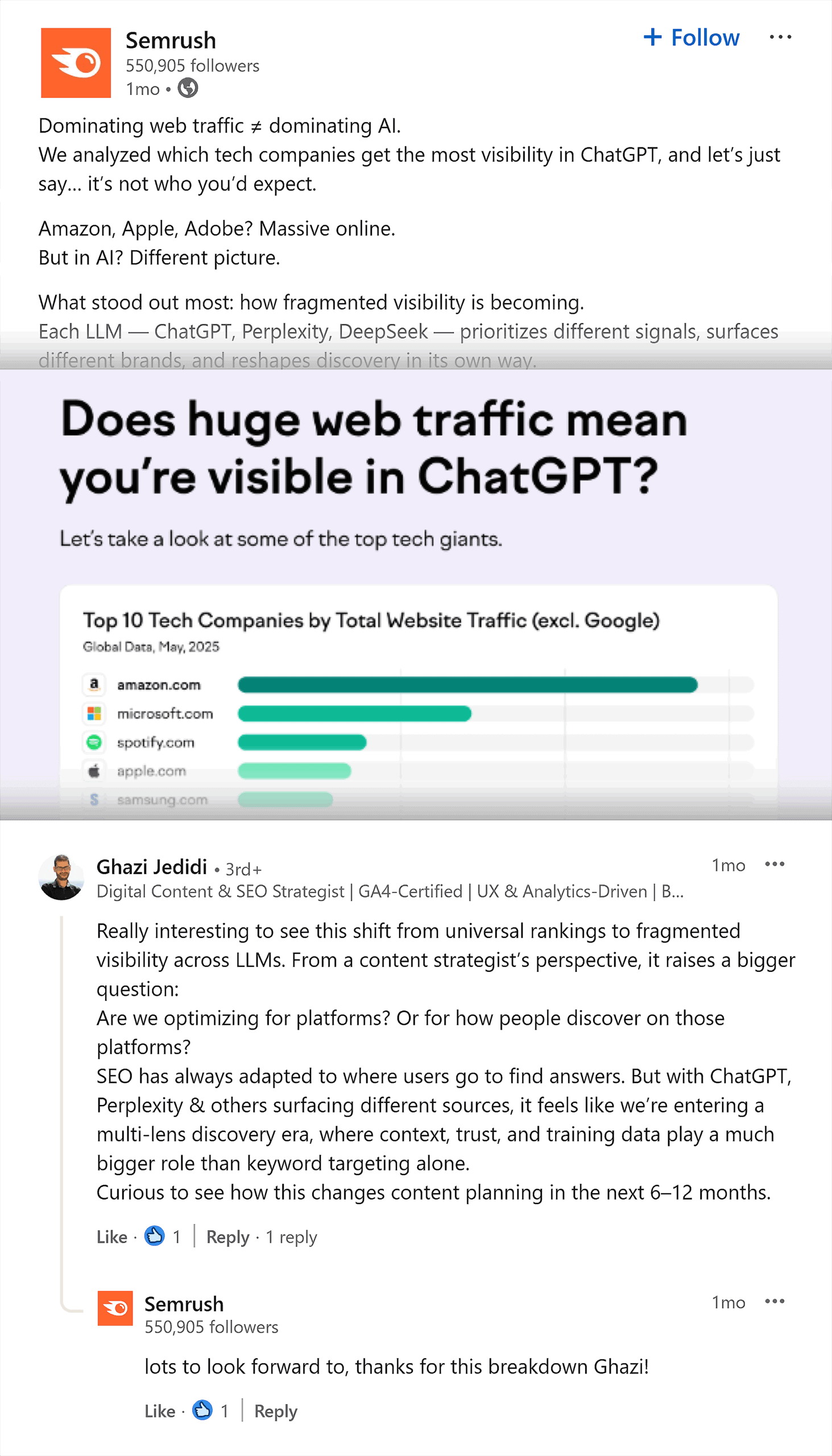 LinkedIn –Semrush post / comment / response