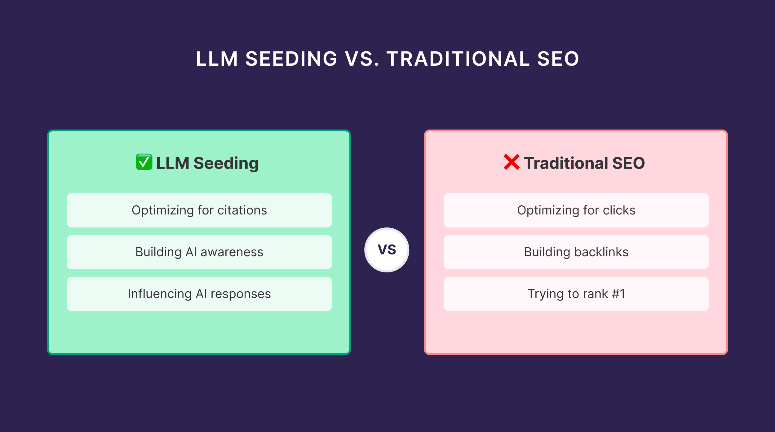 LLM Seeding vs. Traditional SEO