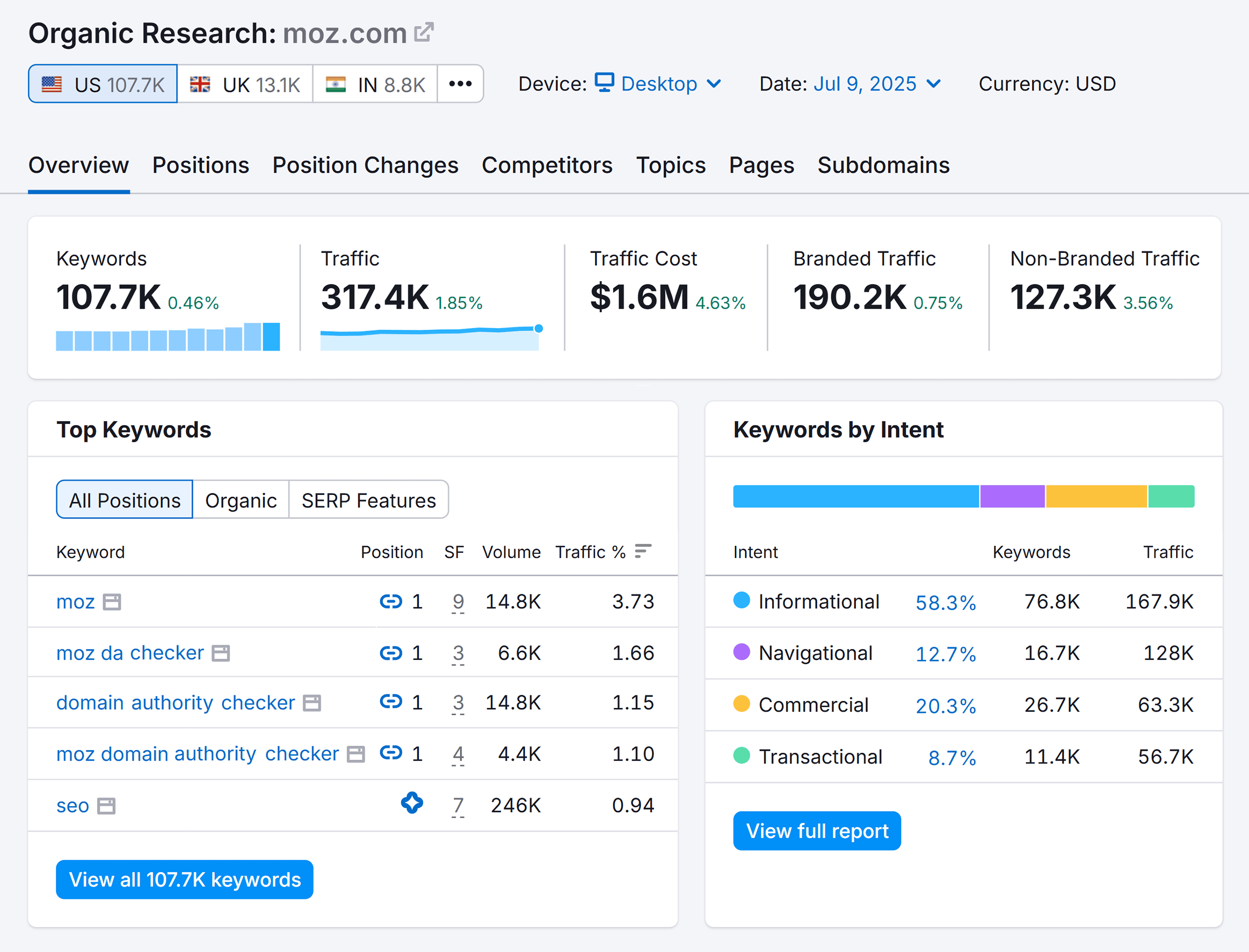 Organic Research – Moz – Overview