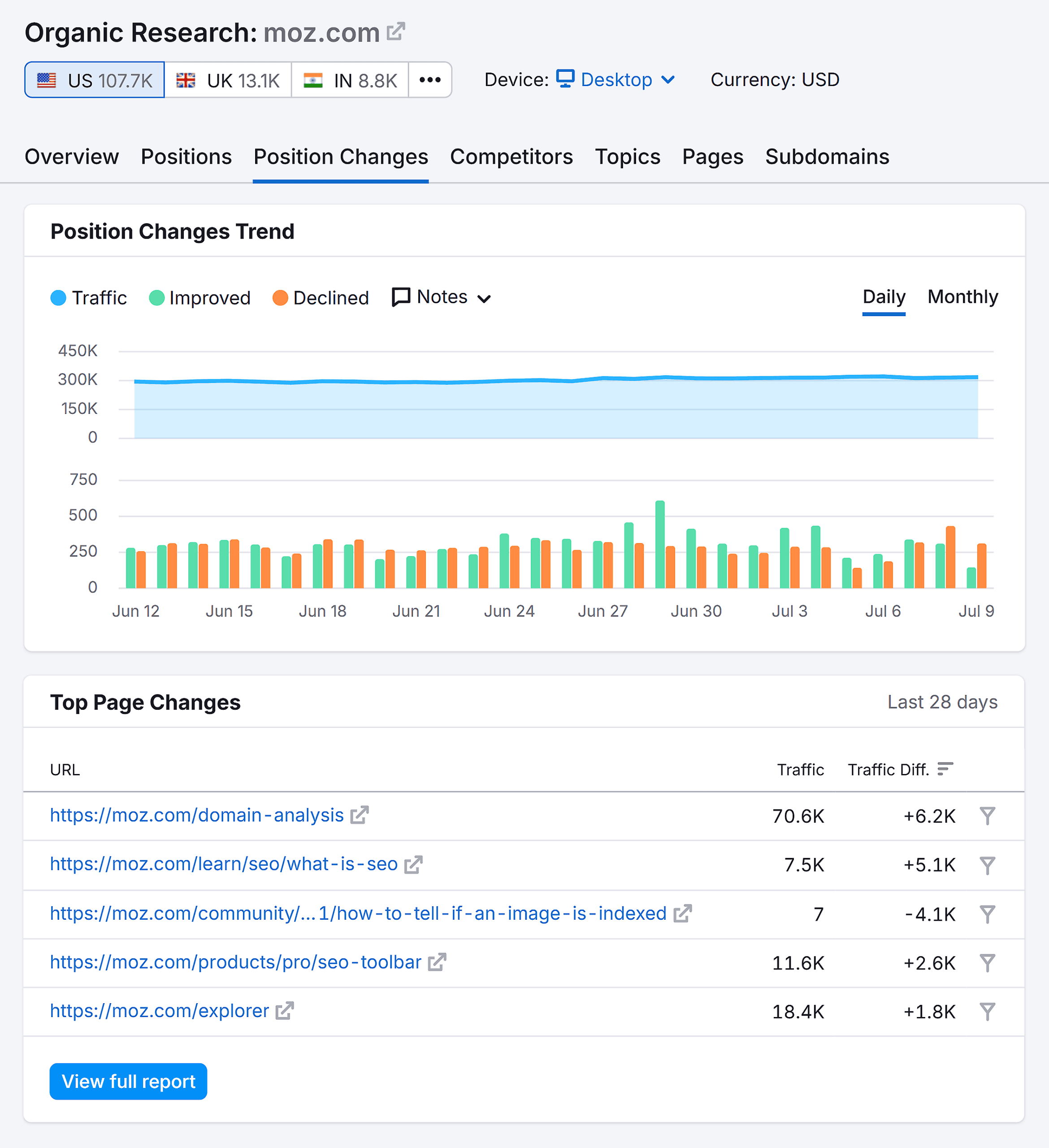 Organic Research – Moz – Position Changes