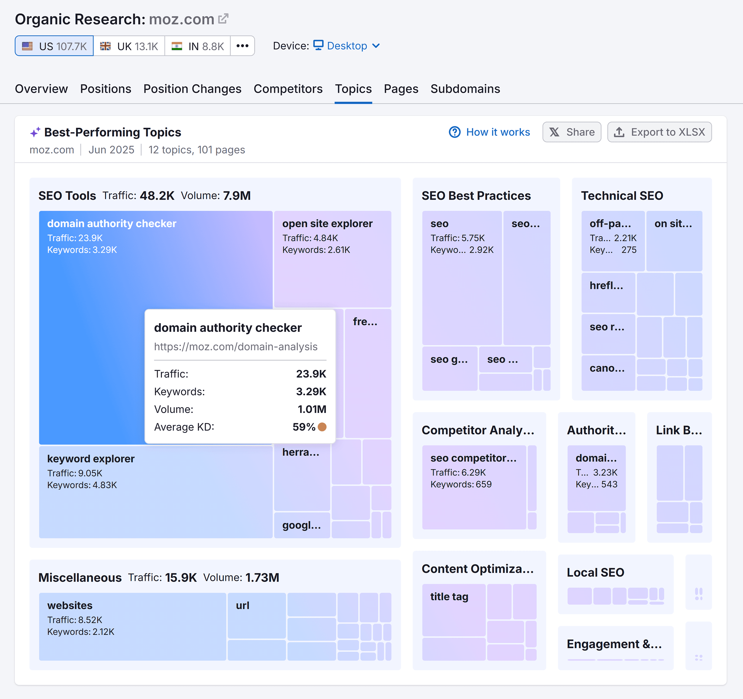 Organic Research – Moz – Topics