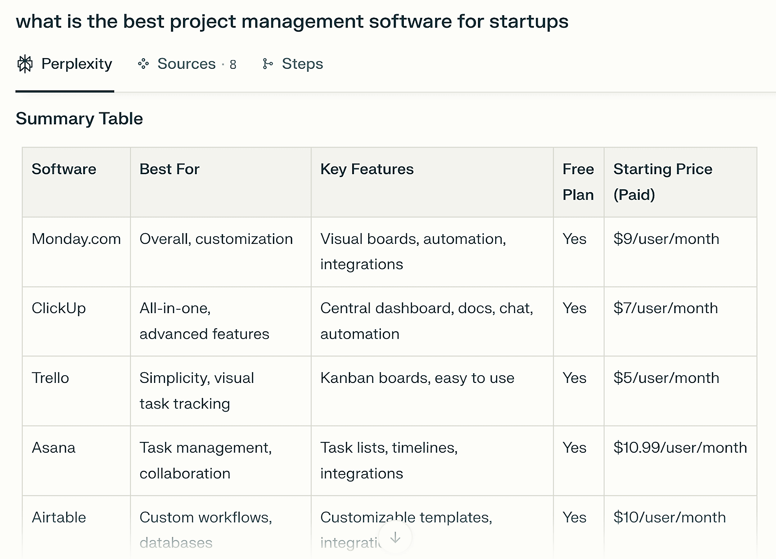 Perplexity – Summary table